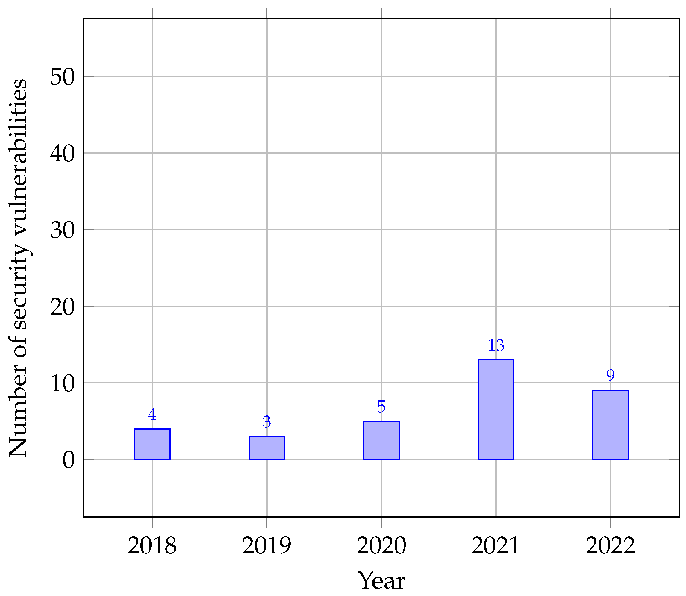 Sustainability 15 14132 g007