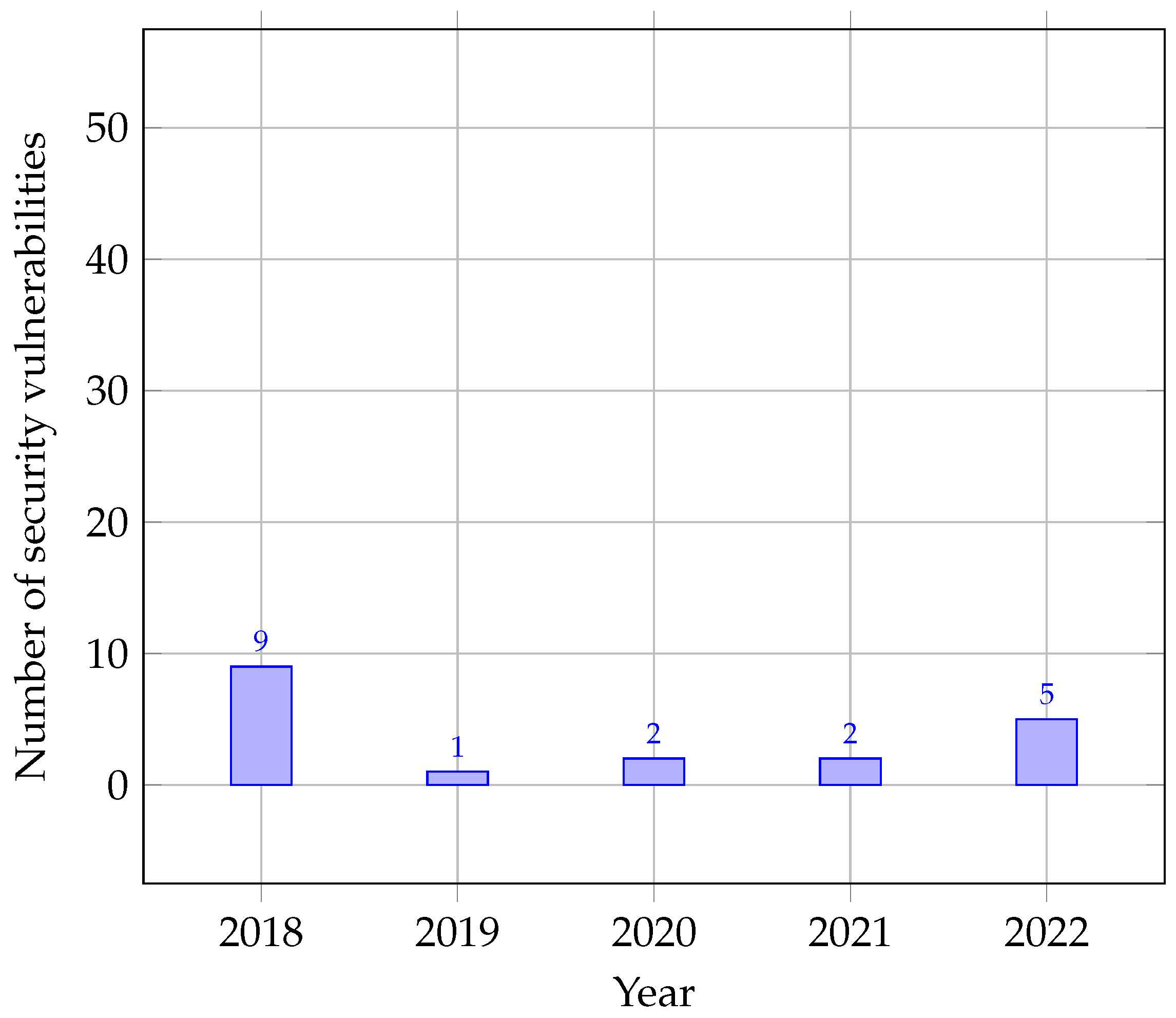 Sustainability 15 14132 g008