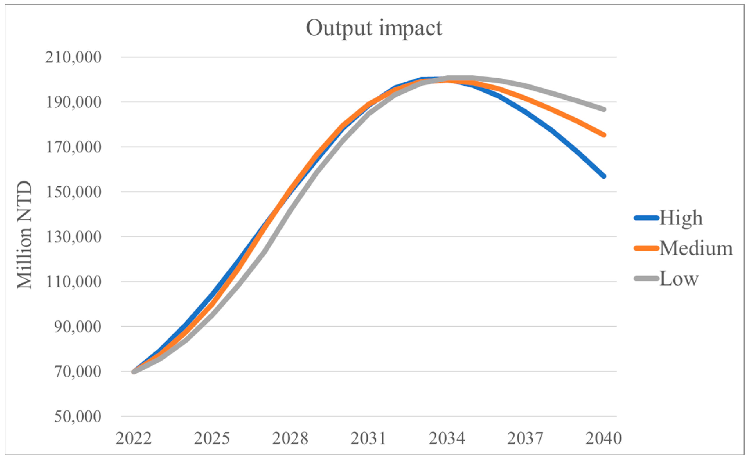Sustainability 15 14135 g001