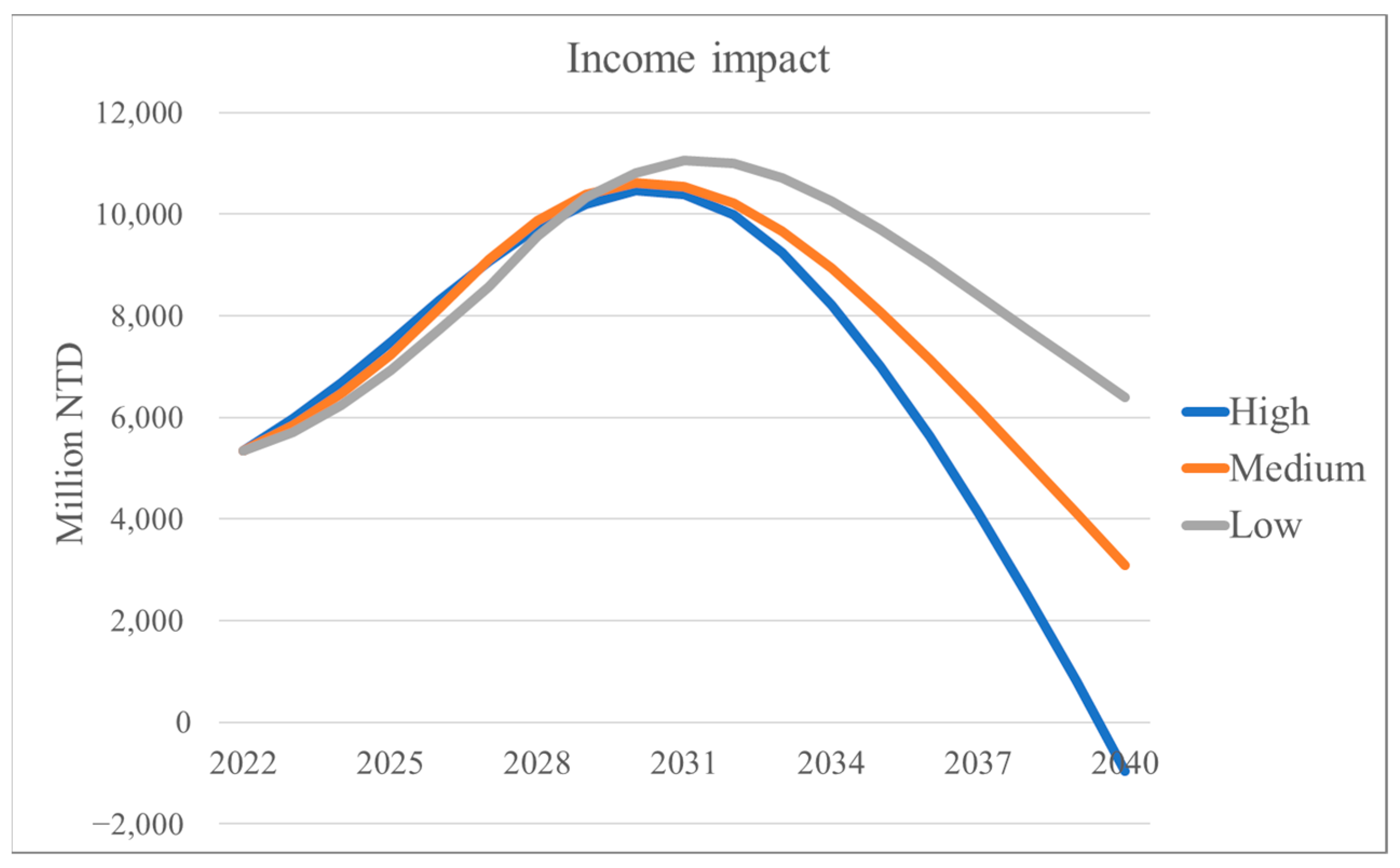 Sustainability 15 14135 g002