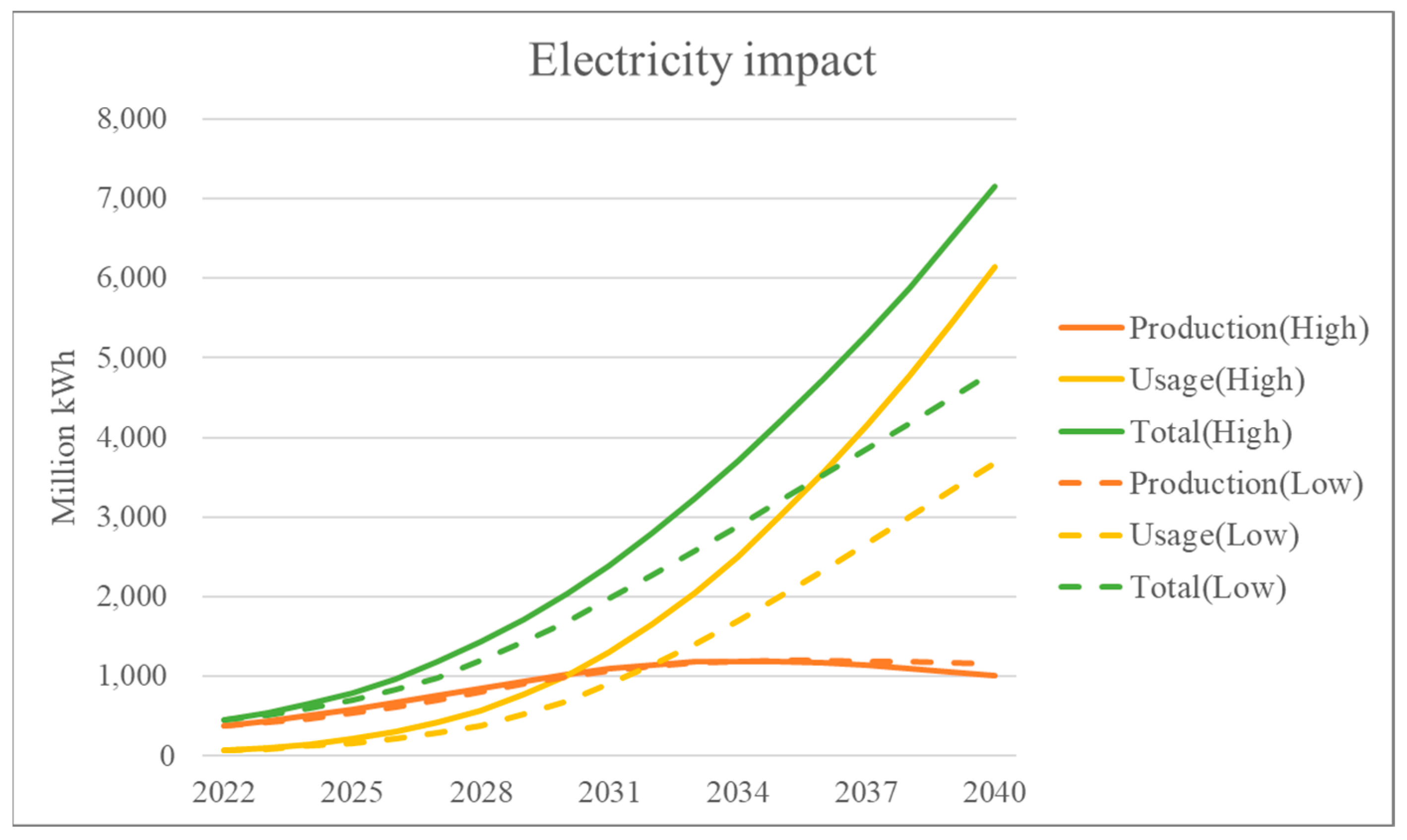 Sustainability 15 14135 g007