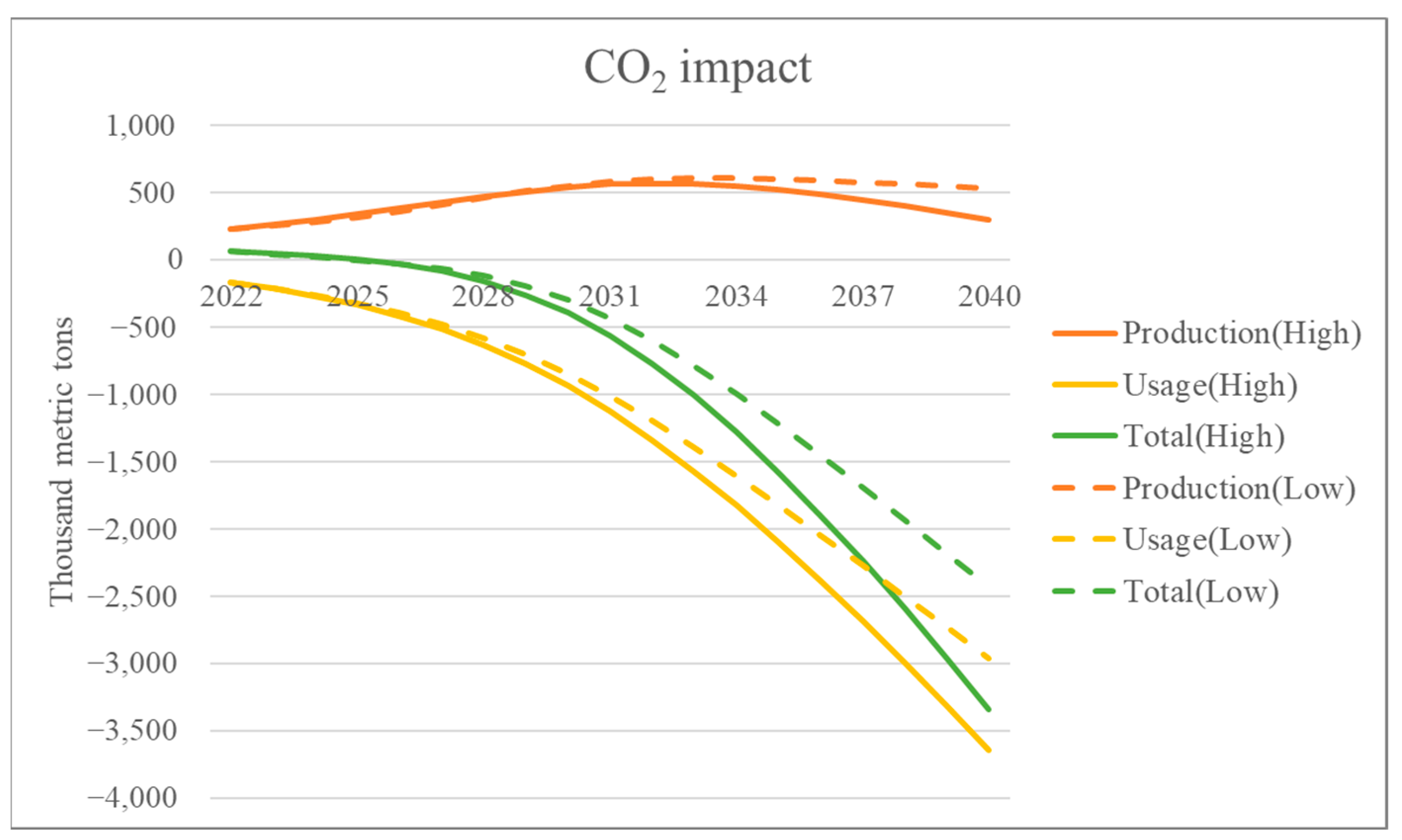 Sustainability 15 14135 g008