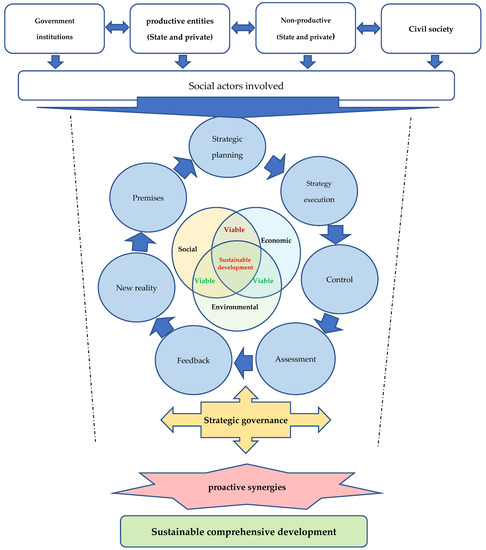 SciELO - Brasil - METHODOLOGICAL PROPOSAL INTEGRATING THE