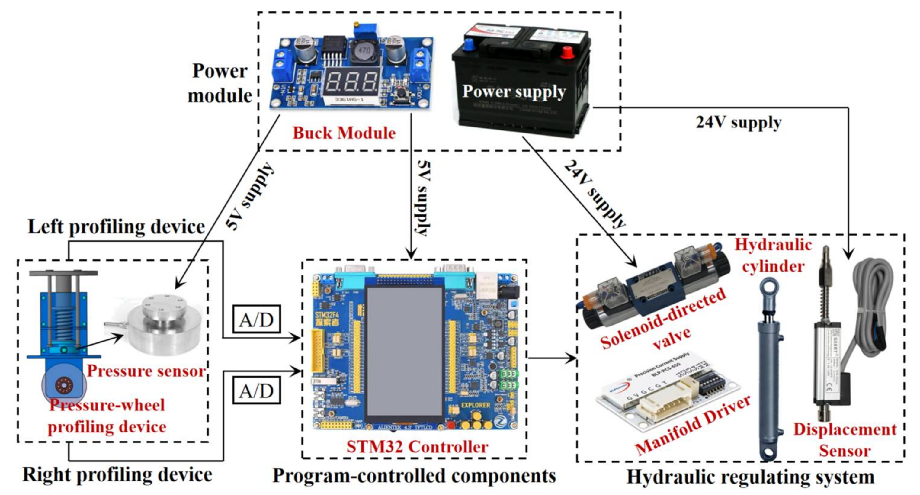 Sustainability 15 14137 g002