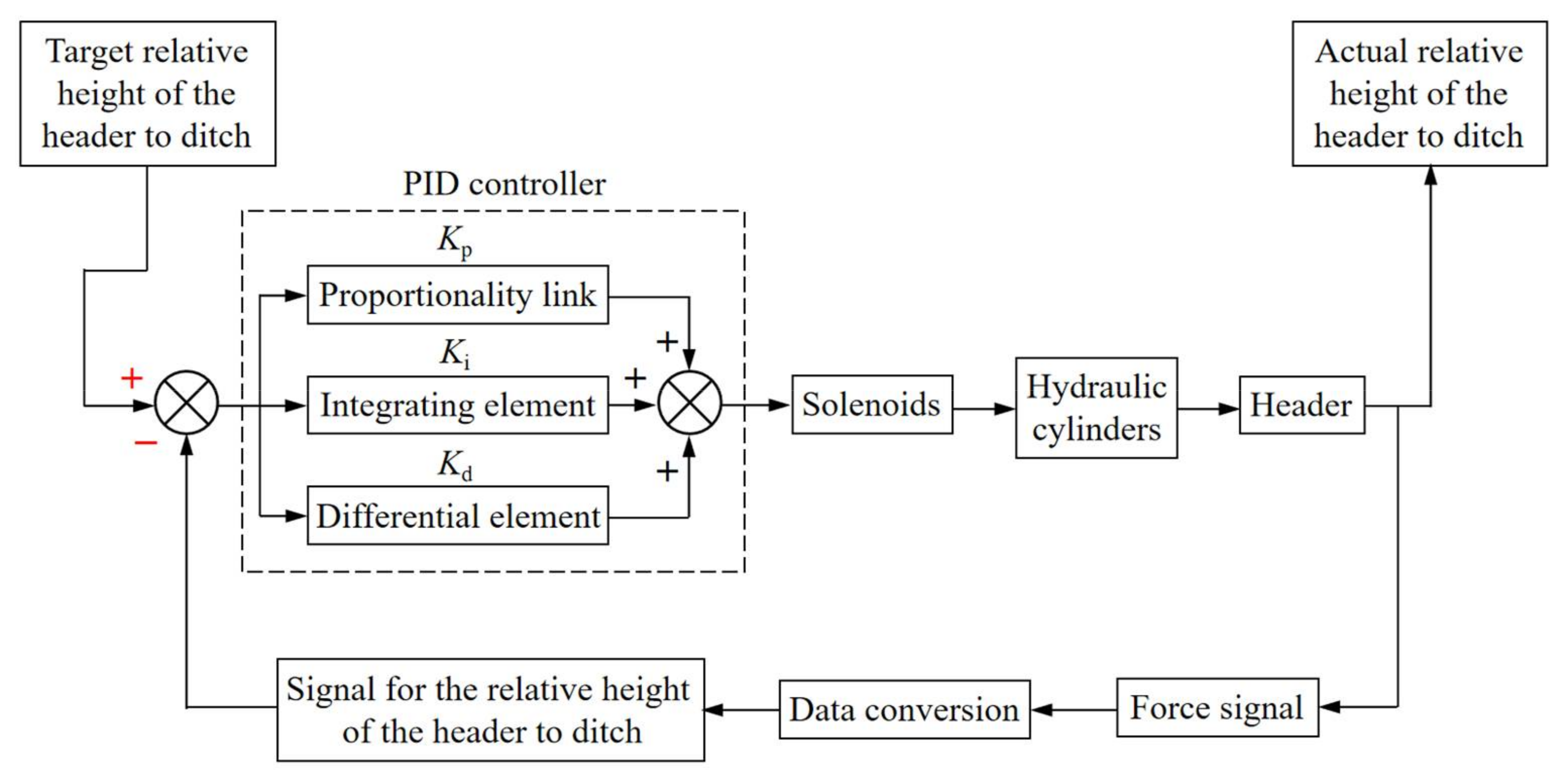 Sustainability 15 14137 g008