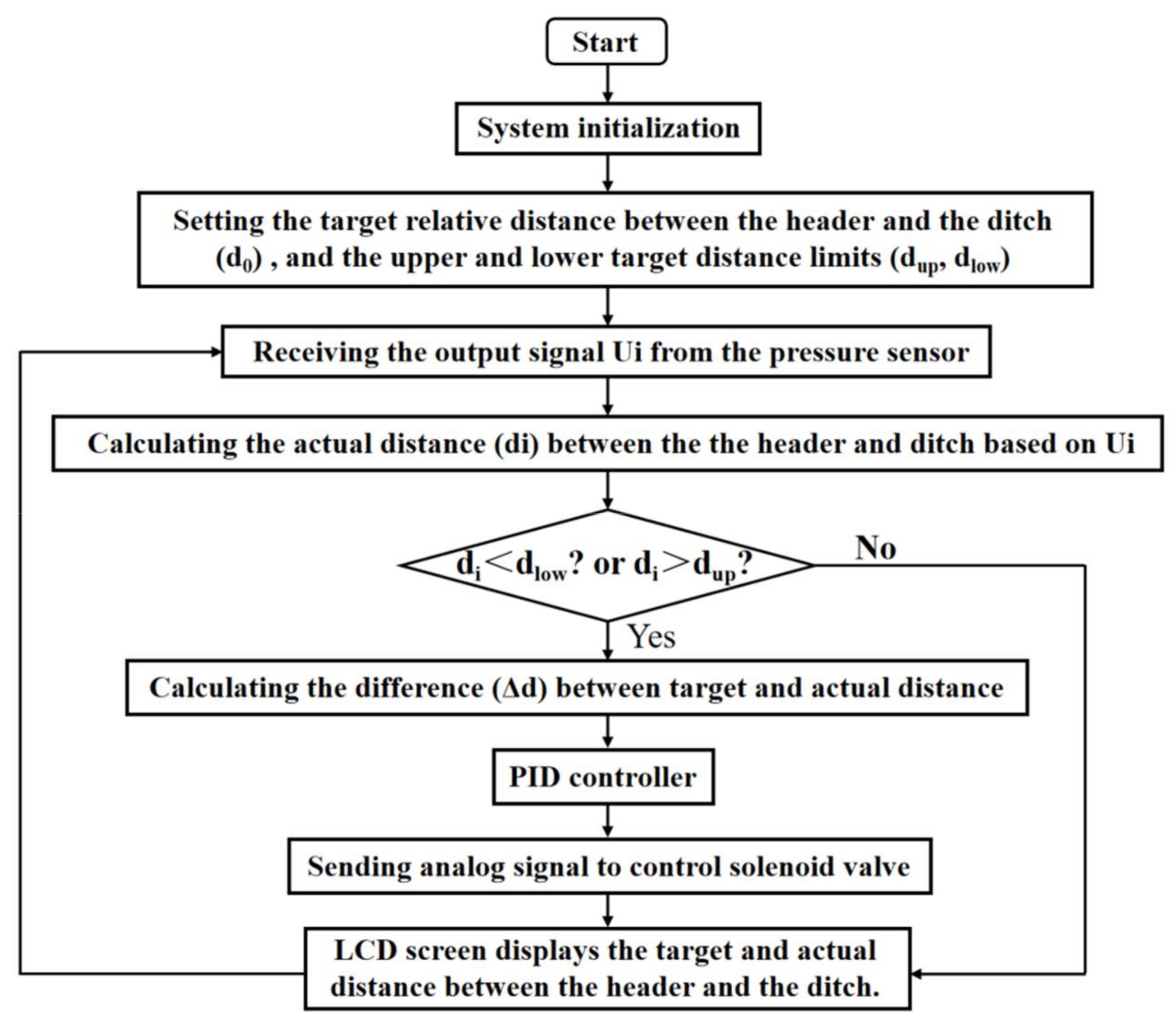 Sustainability 15 14137 g010