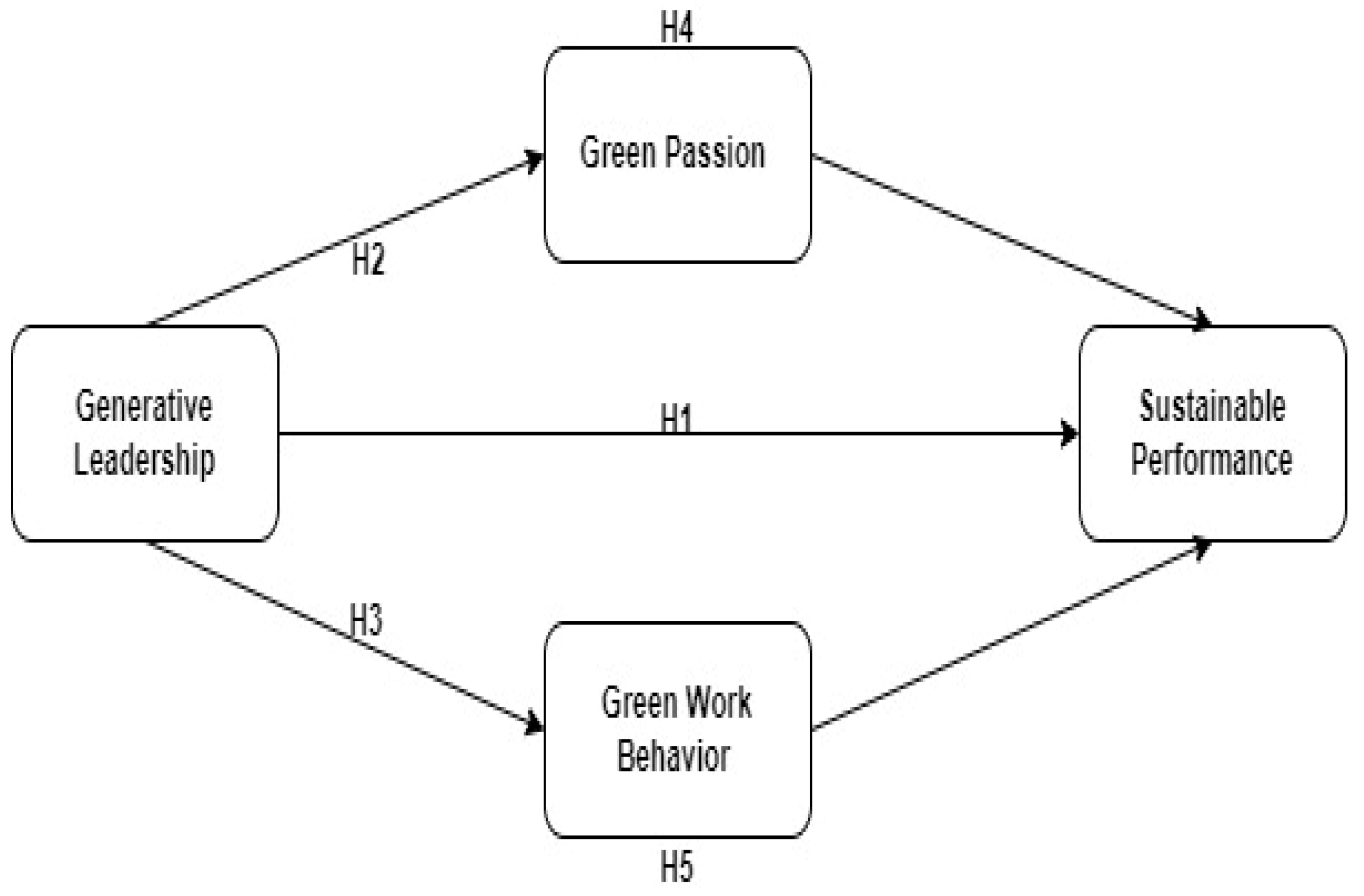 Sustainability 15 14139 g001