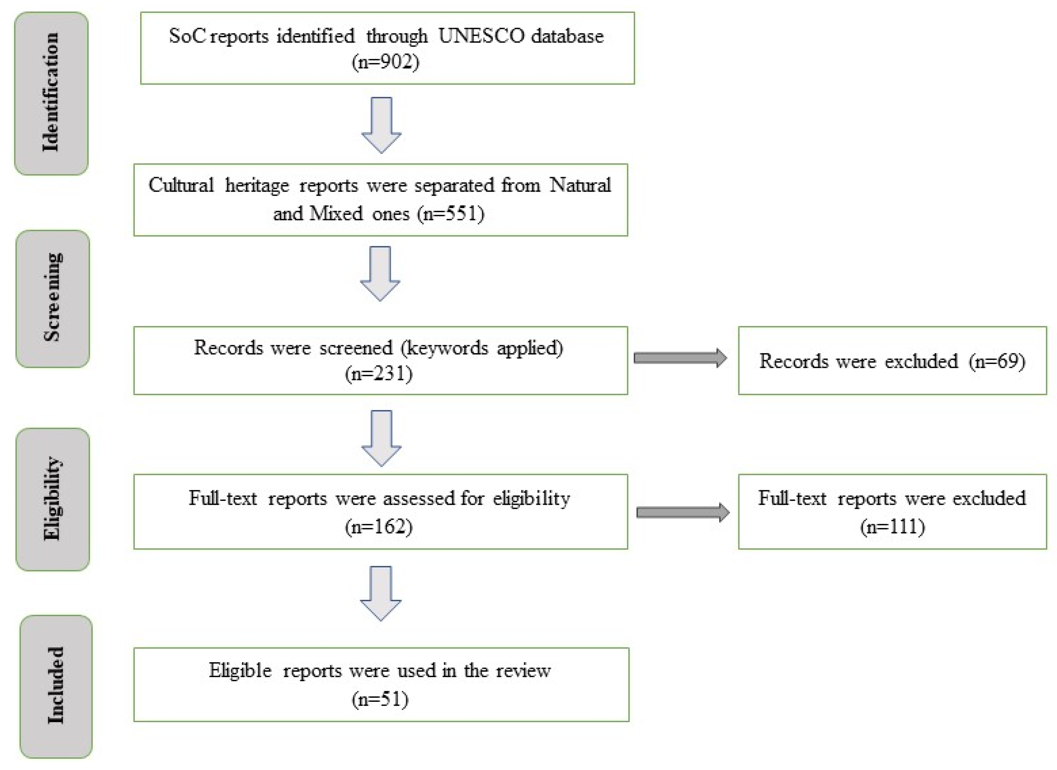 Sustainability 15 14141 g001