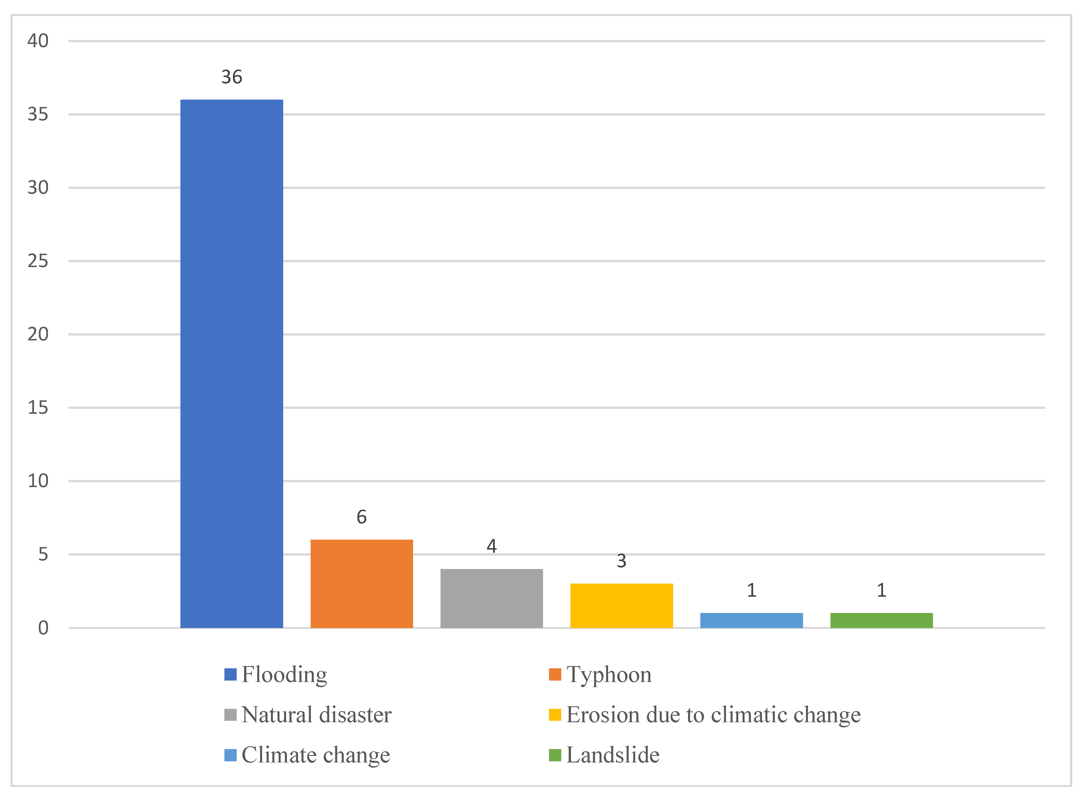 Sustainability 15 14141 g003
