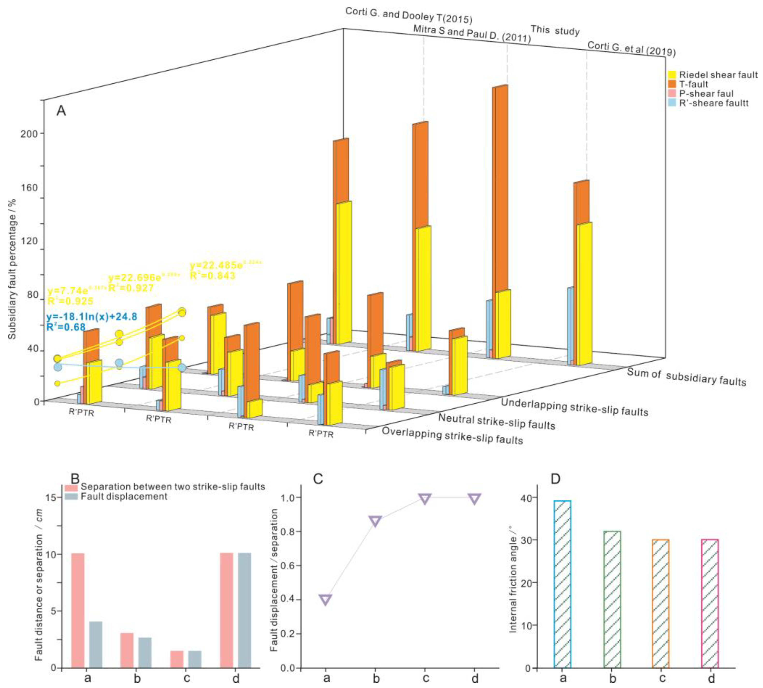 Sustainability 15 14143 g009