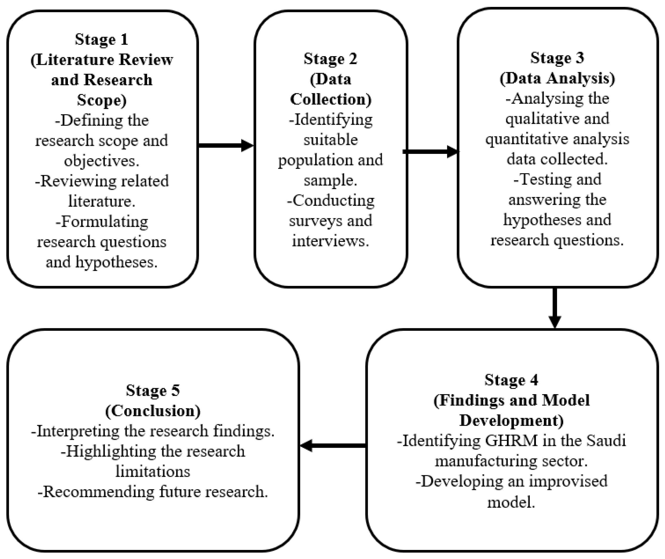 Sustainability 15 14144 g001