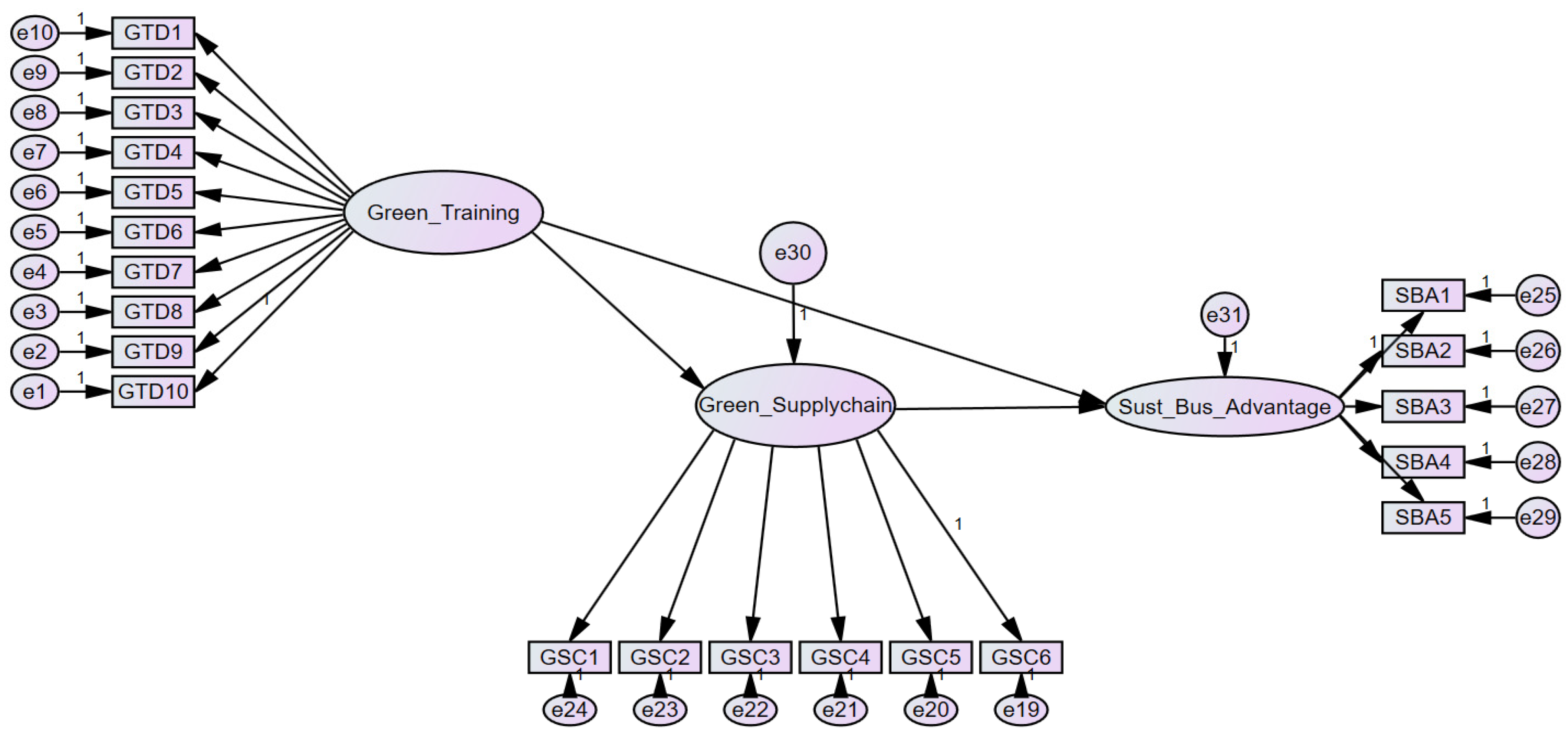 Sustainability 15 14144 g002