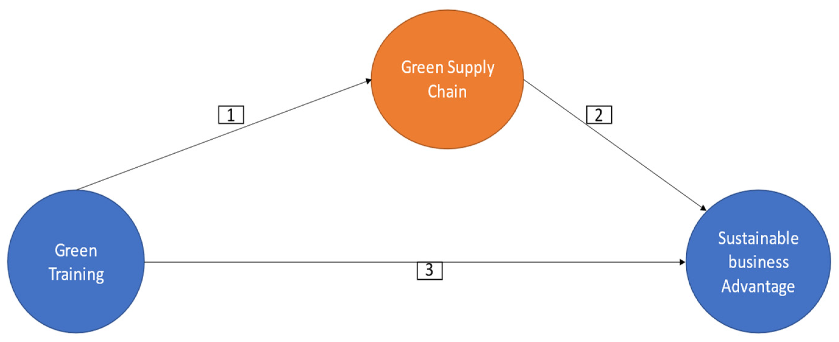 Sustainability 15 14144 i001