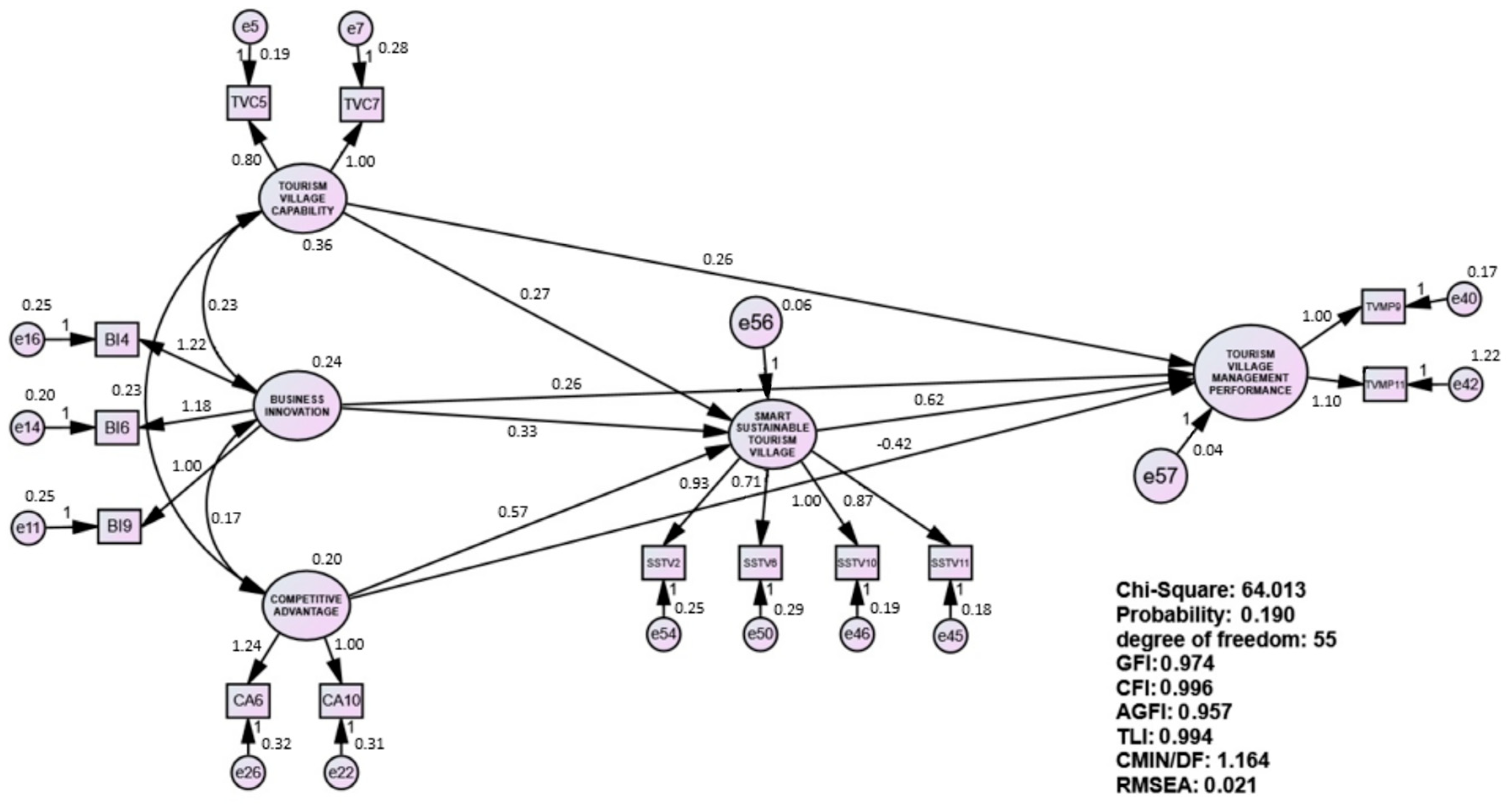 Sustainability 15 14149 g002