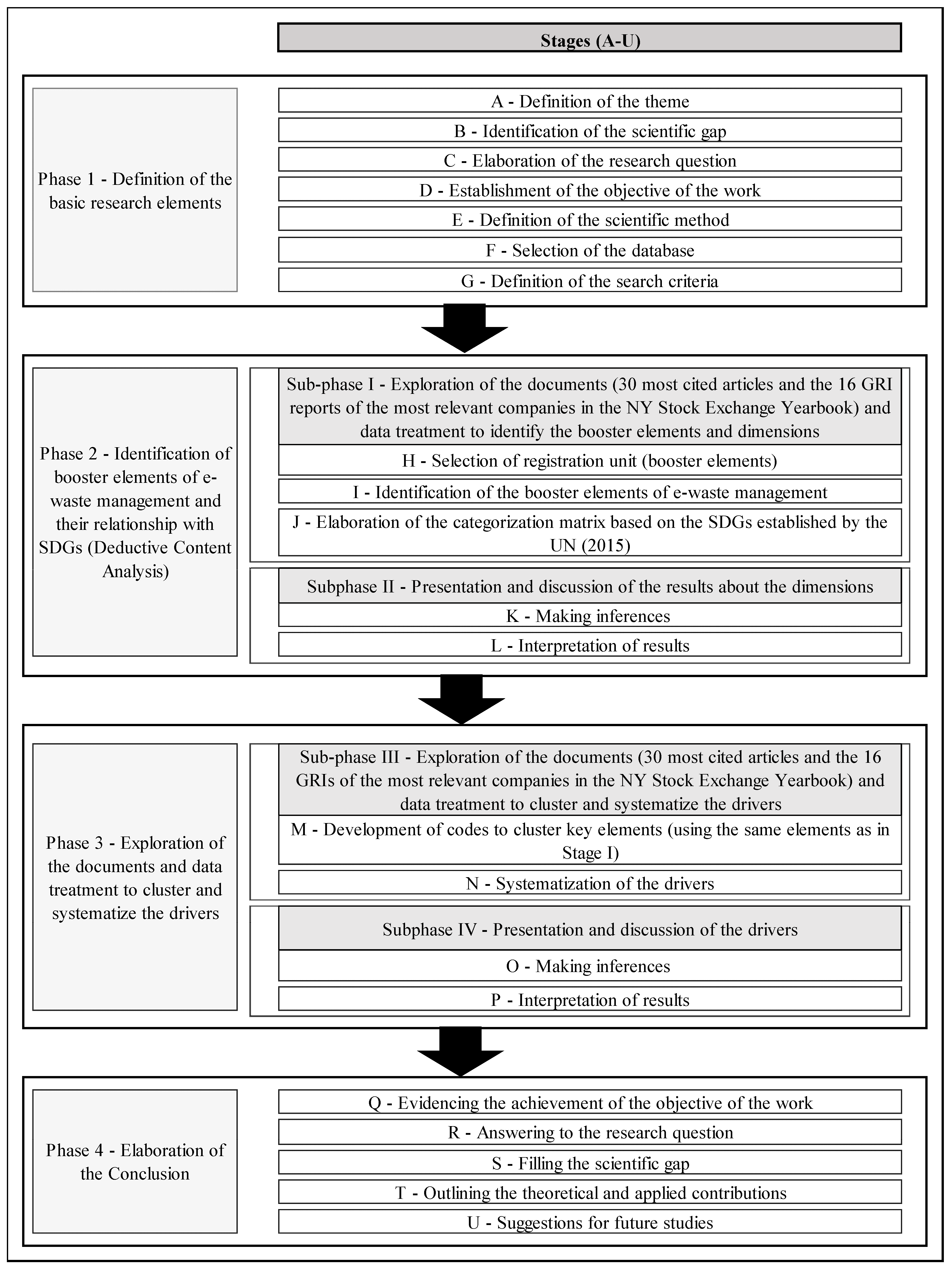 Sustainability 15 14150 g001