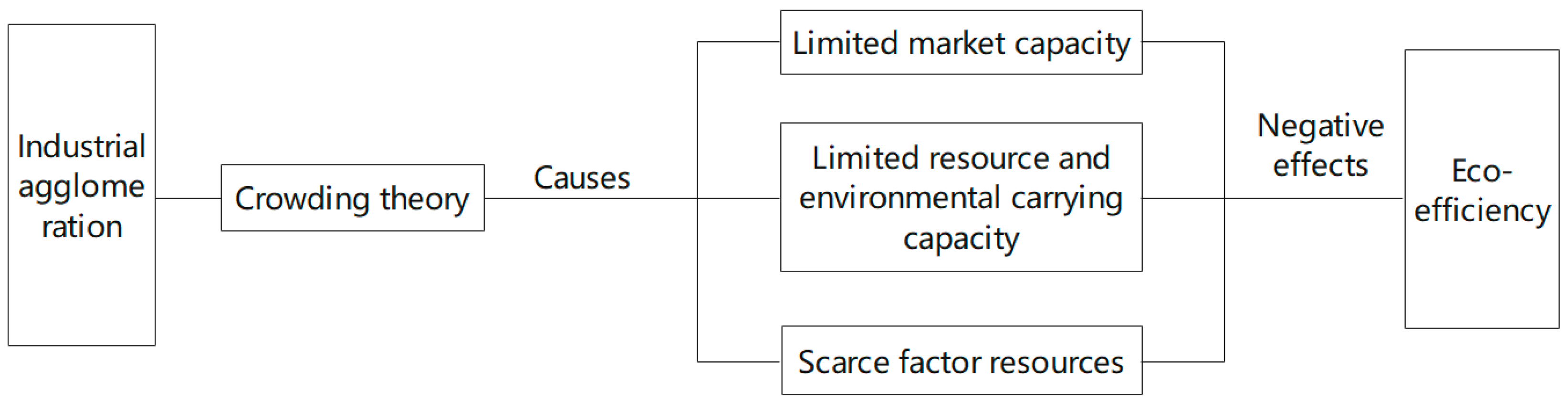 Sustainability 15 14151 g002