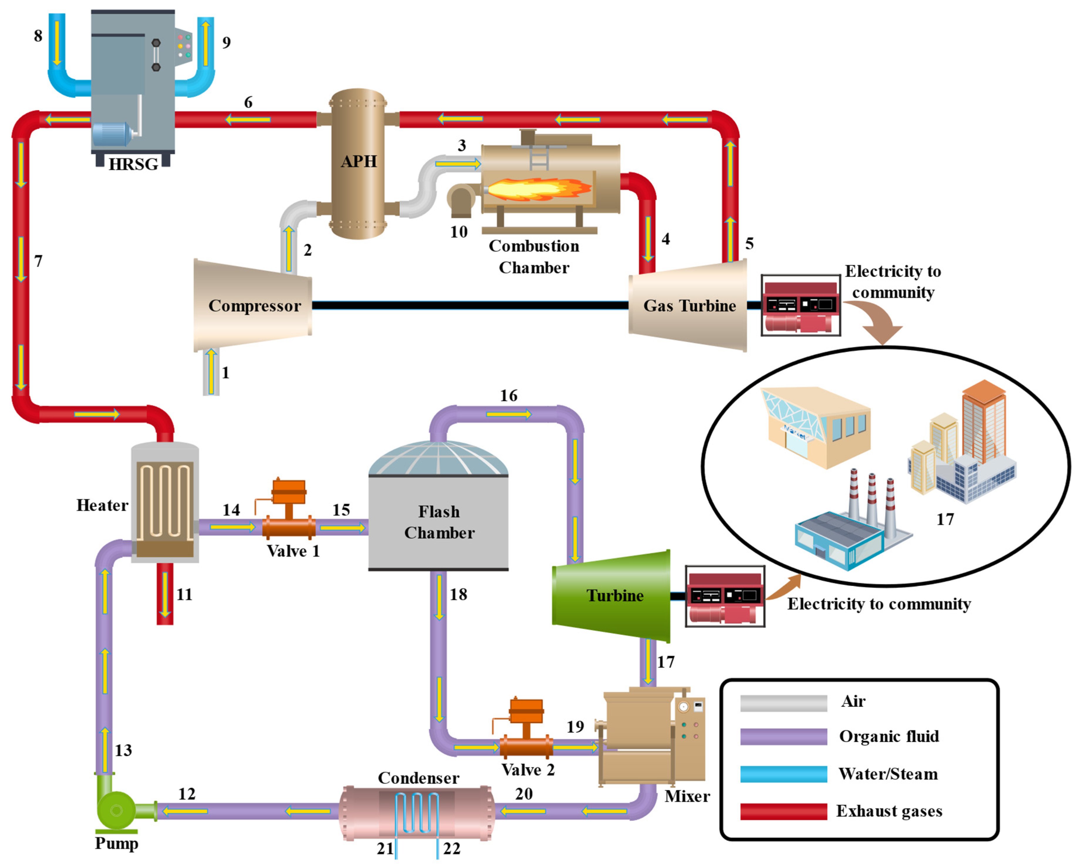 Sustainability 15 14152 g001