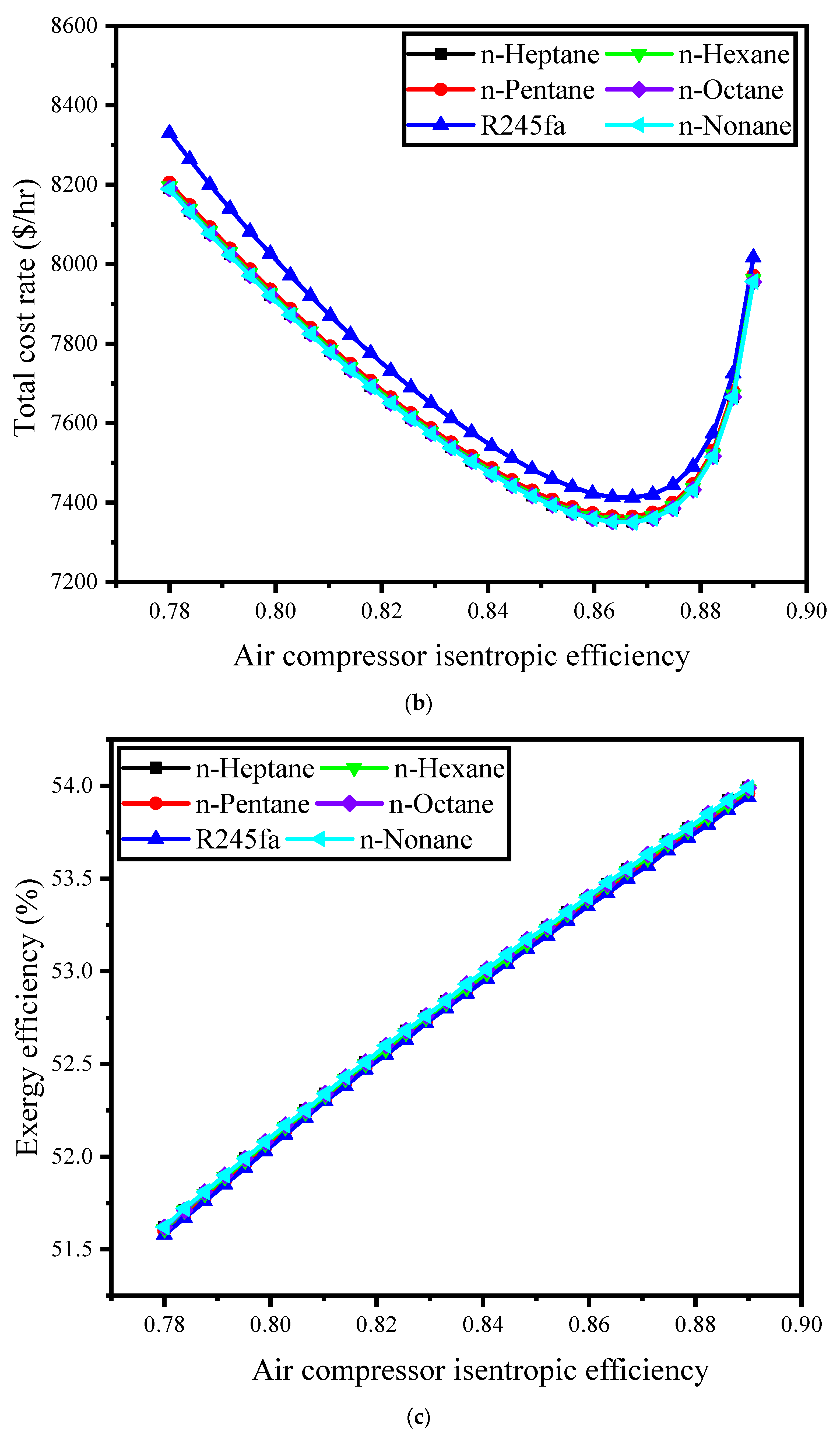 Sustainability 15 14152 g003b