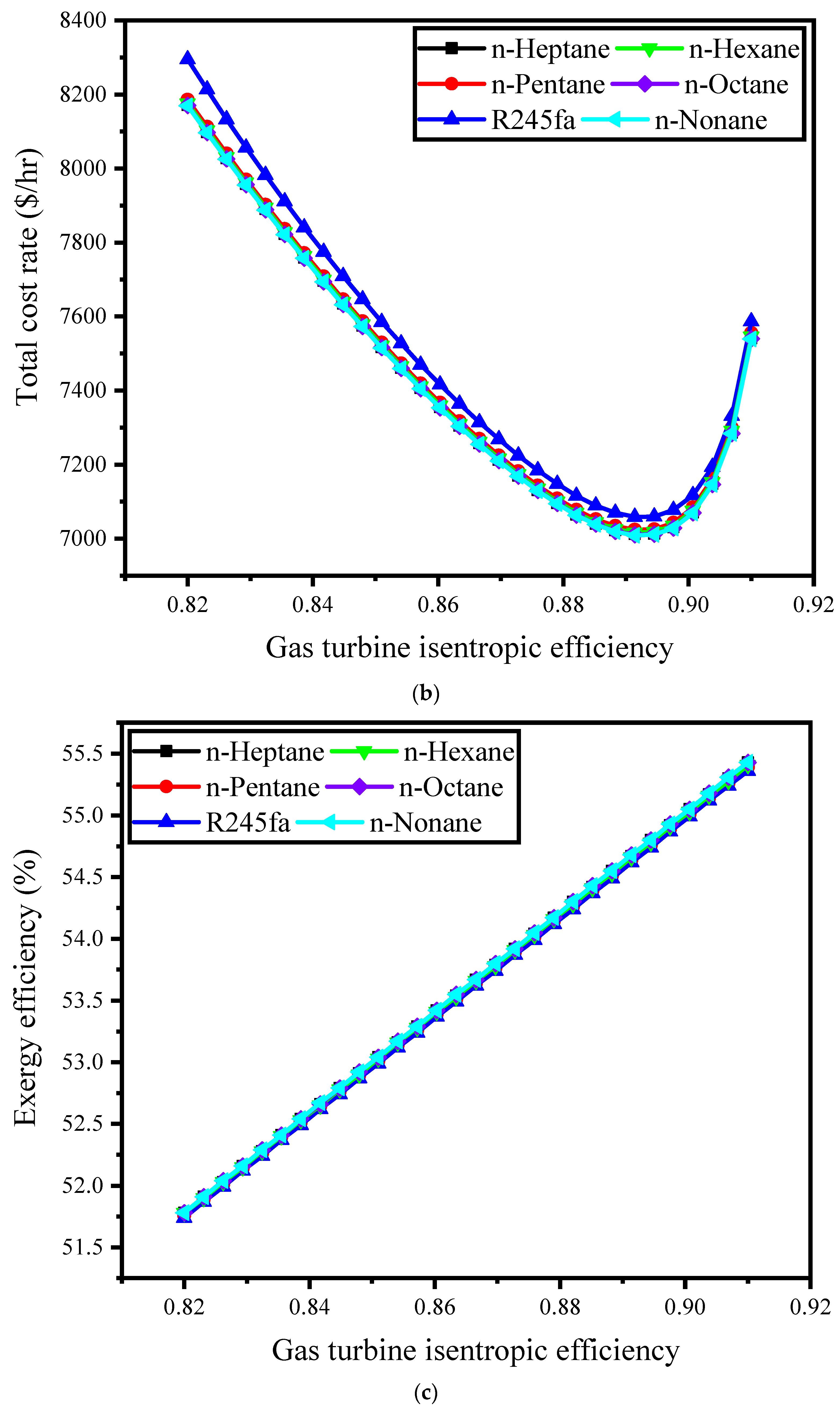 Sustainability 15 14152 g005b