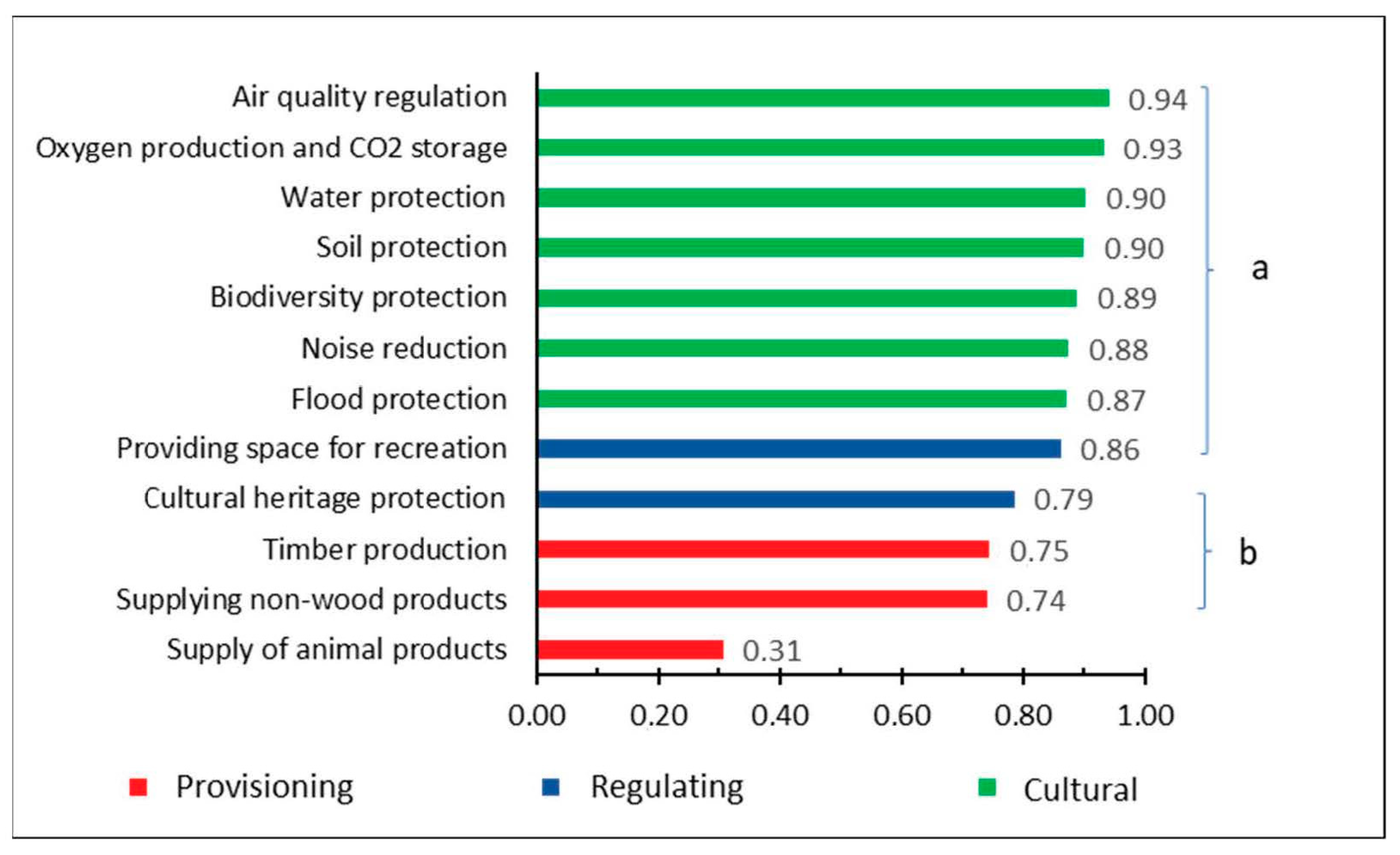 Sustainability 15 14154 g001