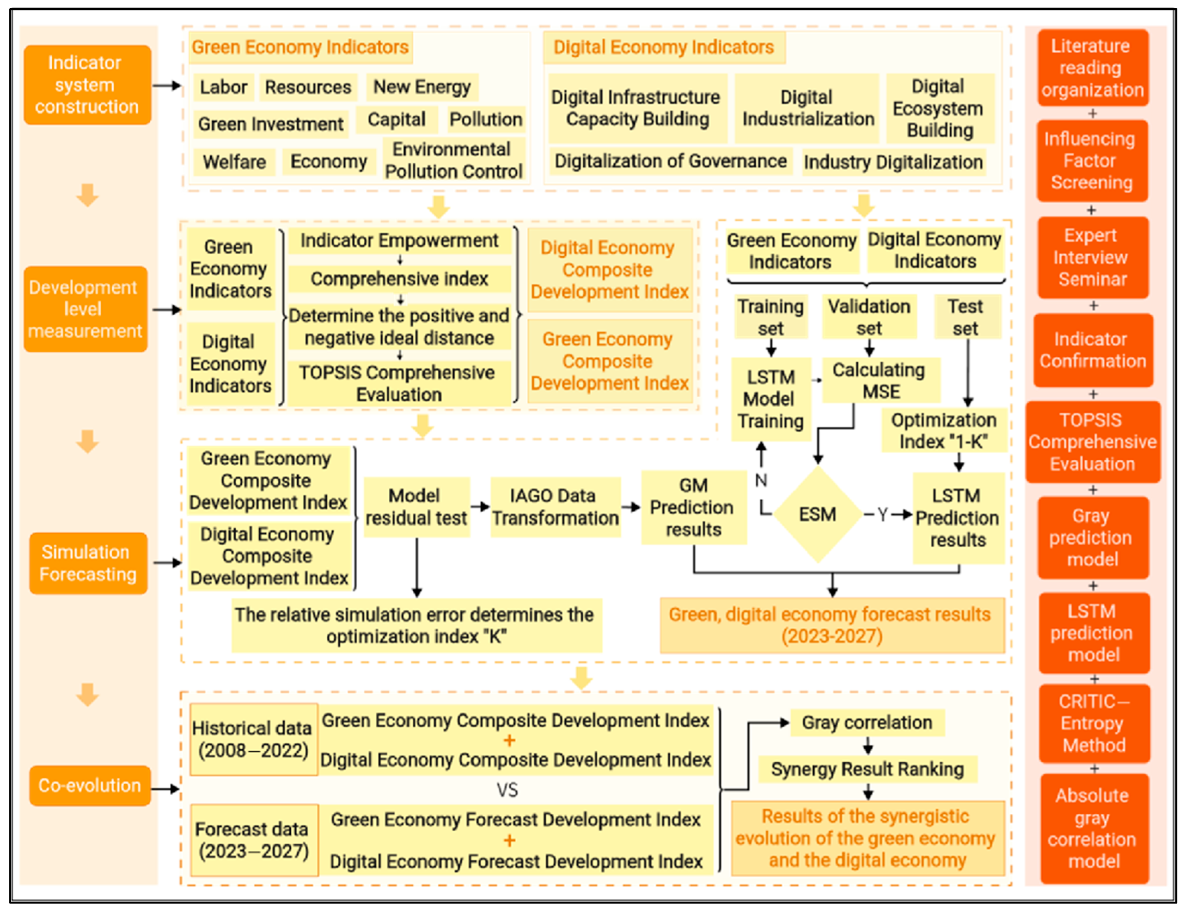 Sustainability 15 14156 g001