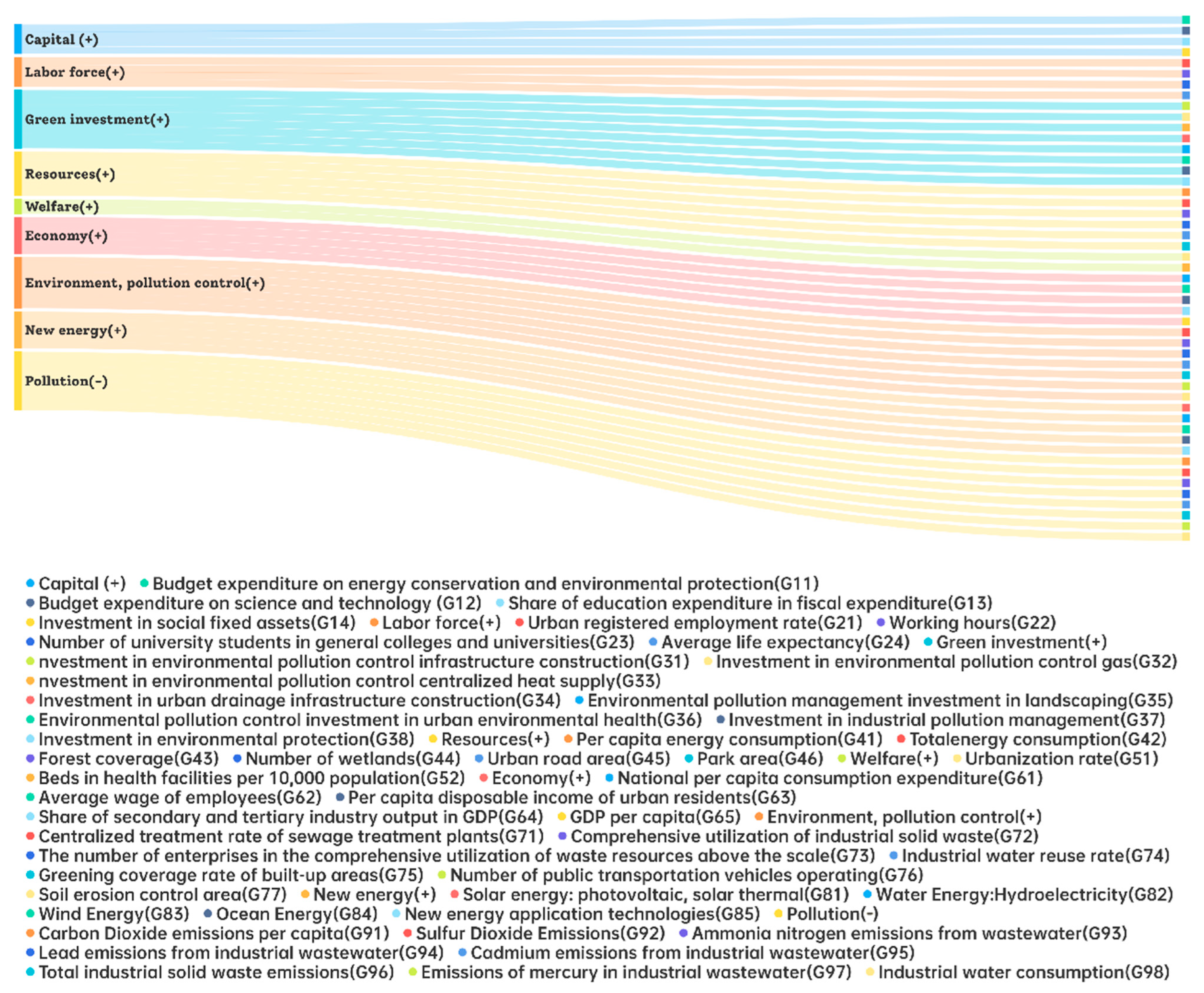 Sustainability 15 14156 g003