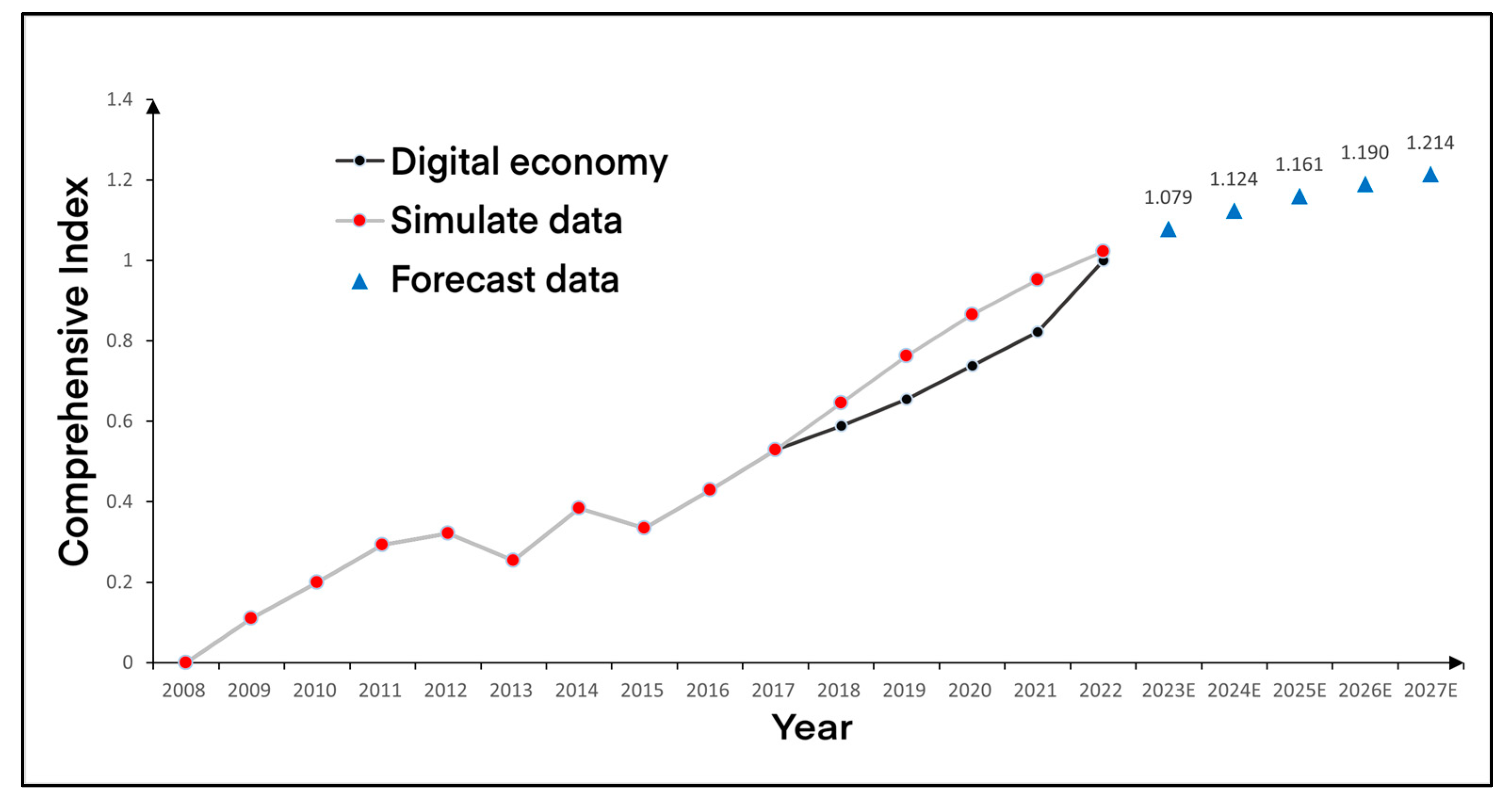 Sustainability 15 14156 g008