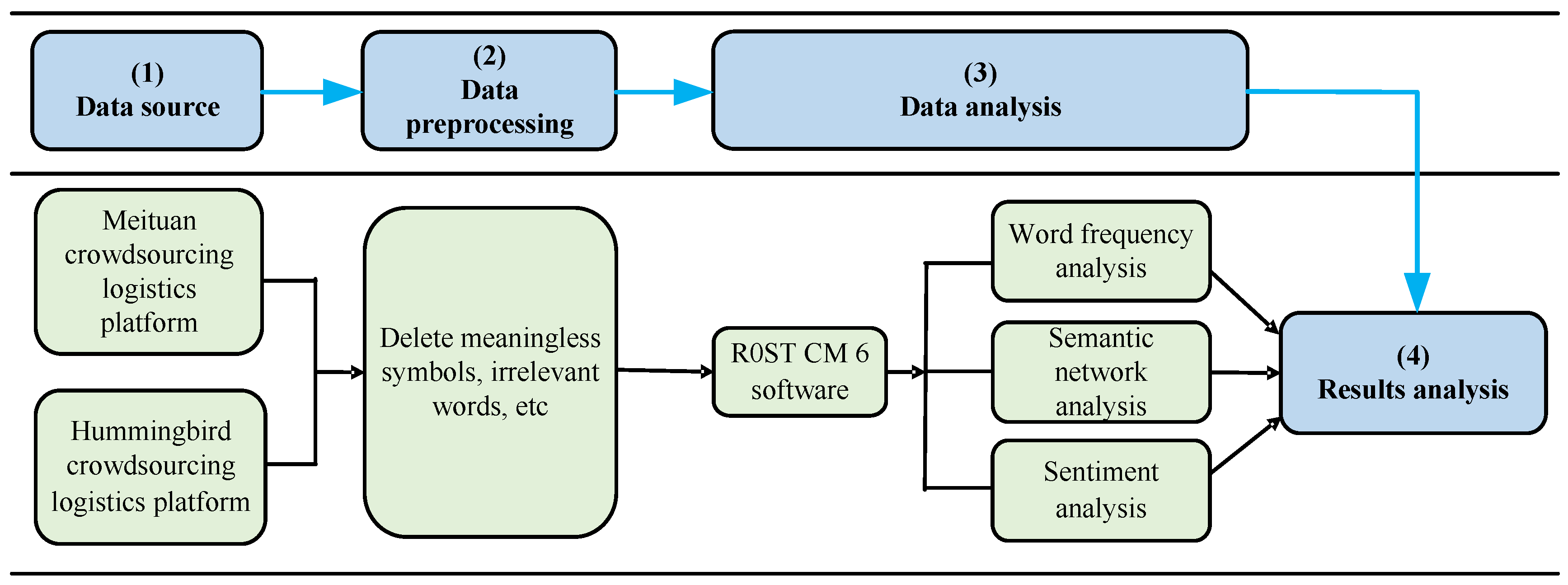 Sustainability 15 14157 g001