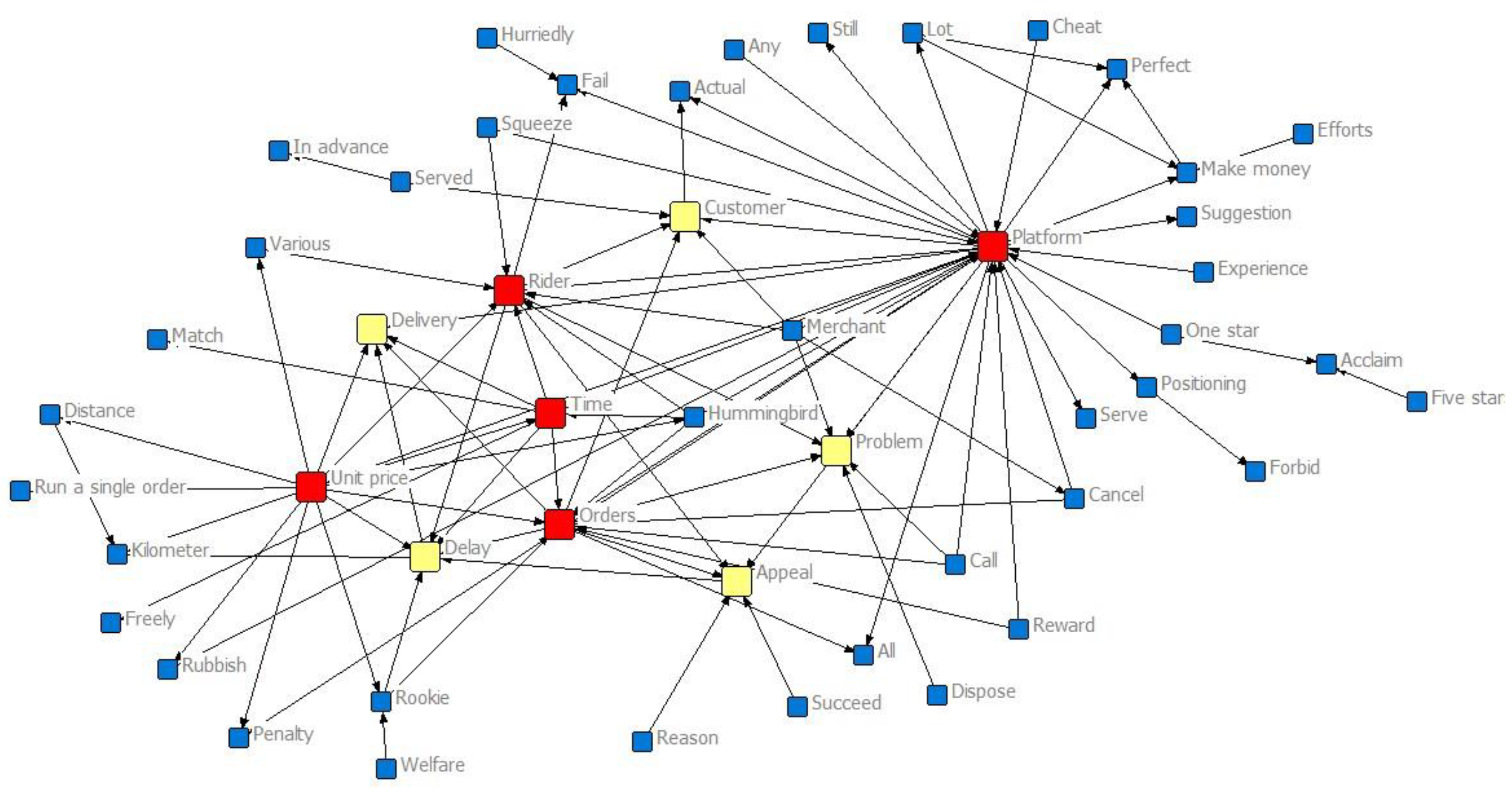 Sustainability 15 14157 g0a3
