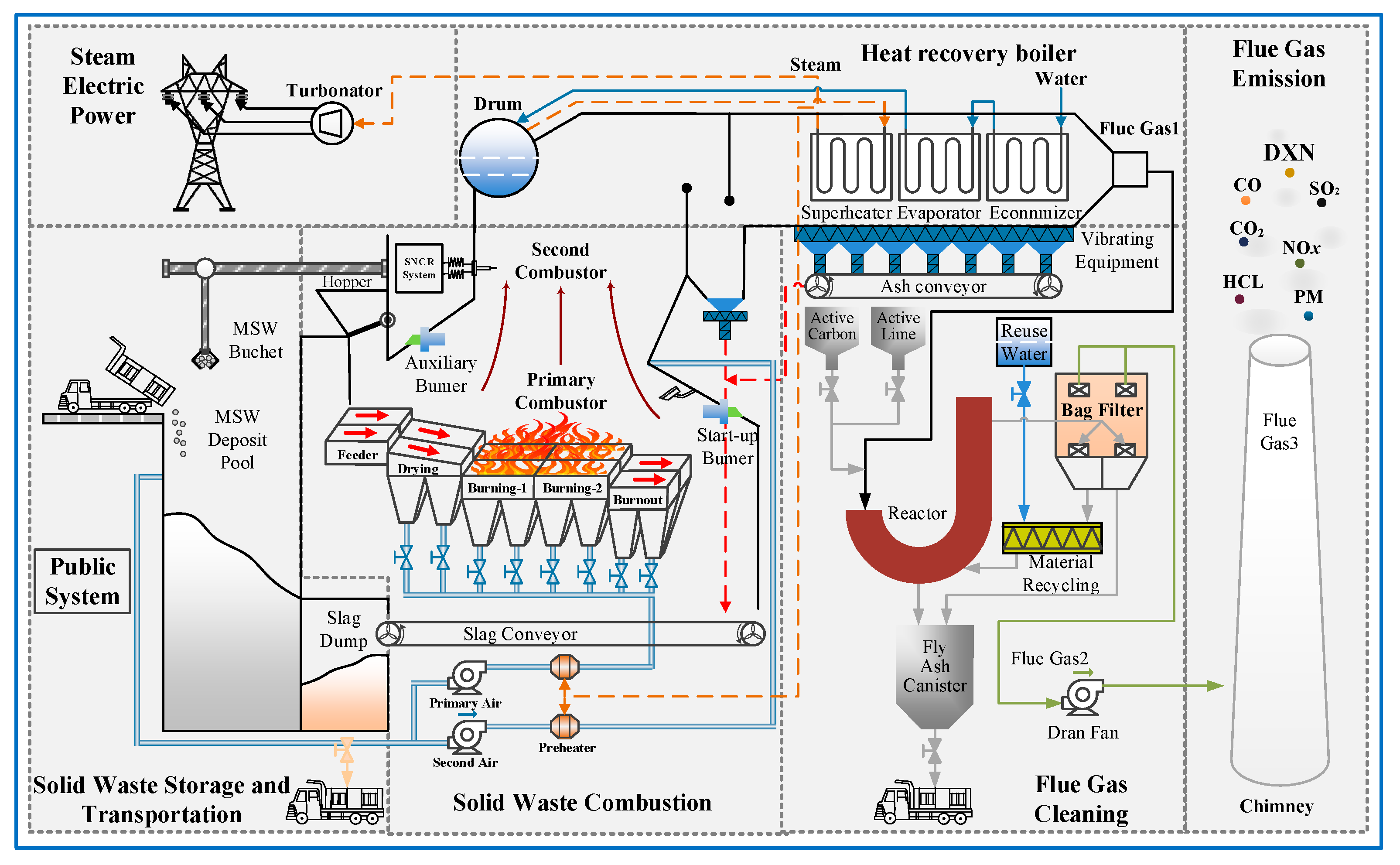 Sustainability 15 14159 g001