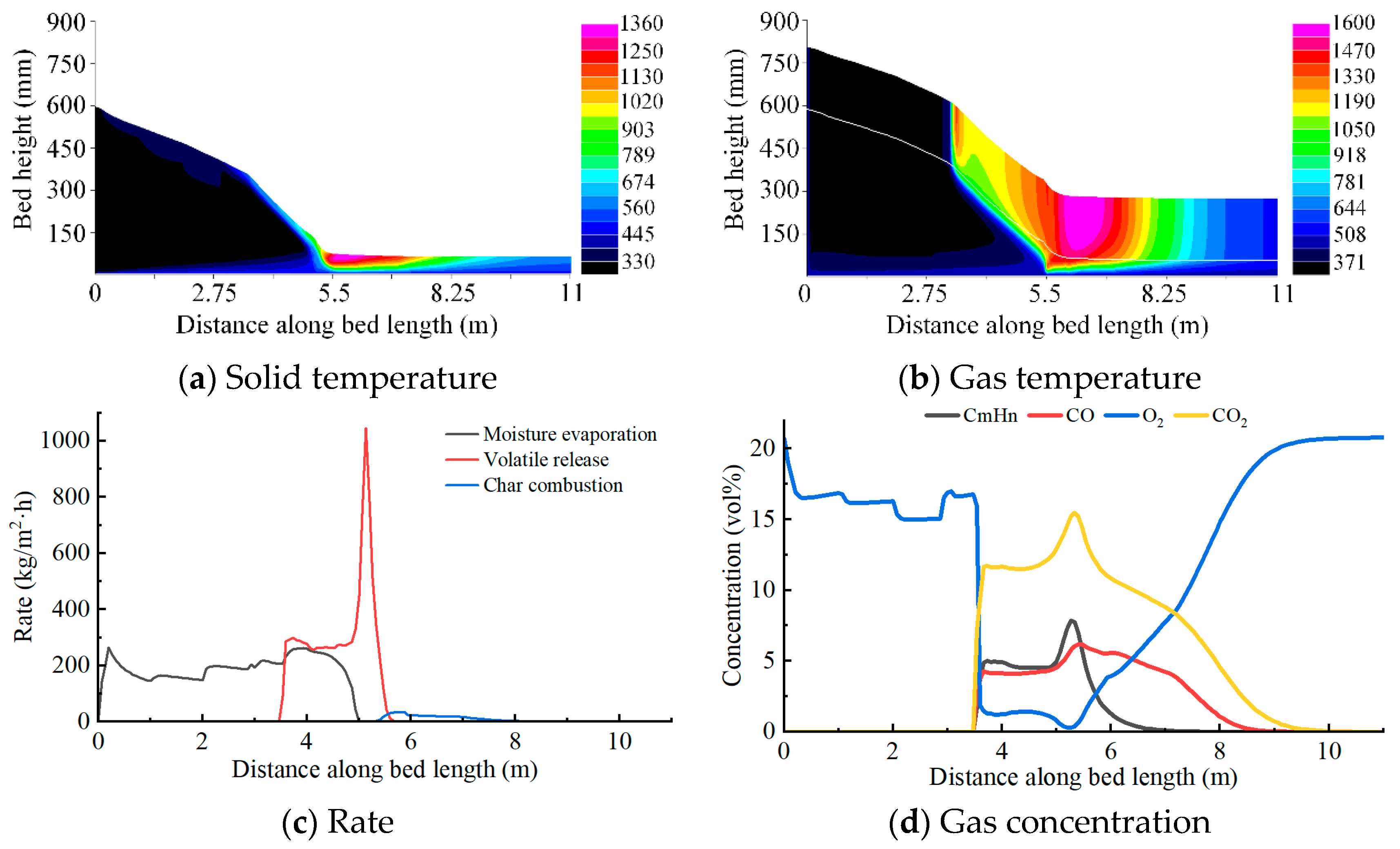 Sustainability 15 14159 g005