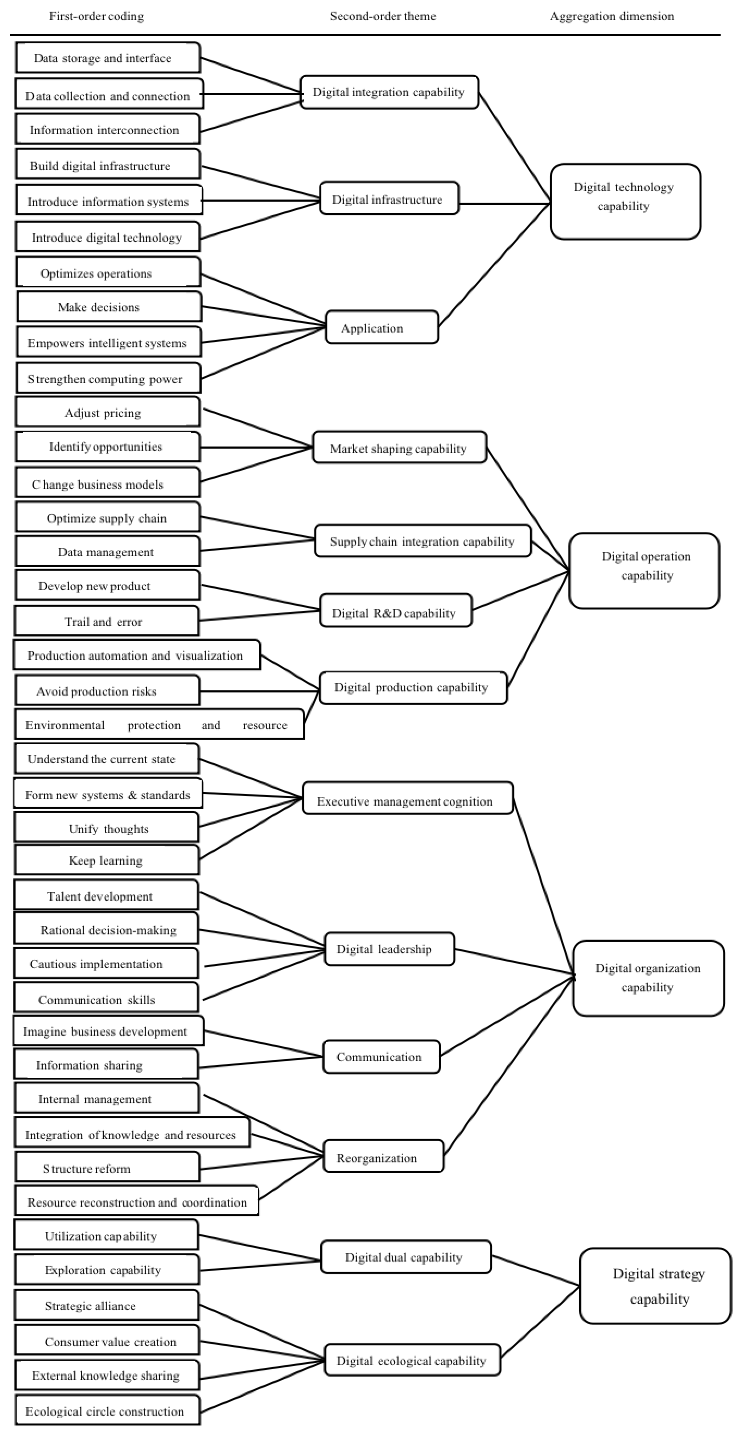 Sustainability 15 14168 g001