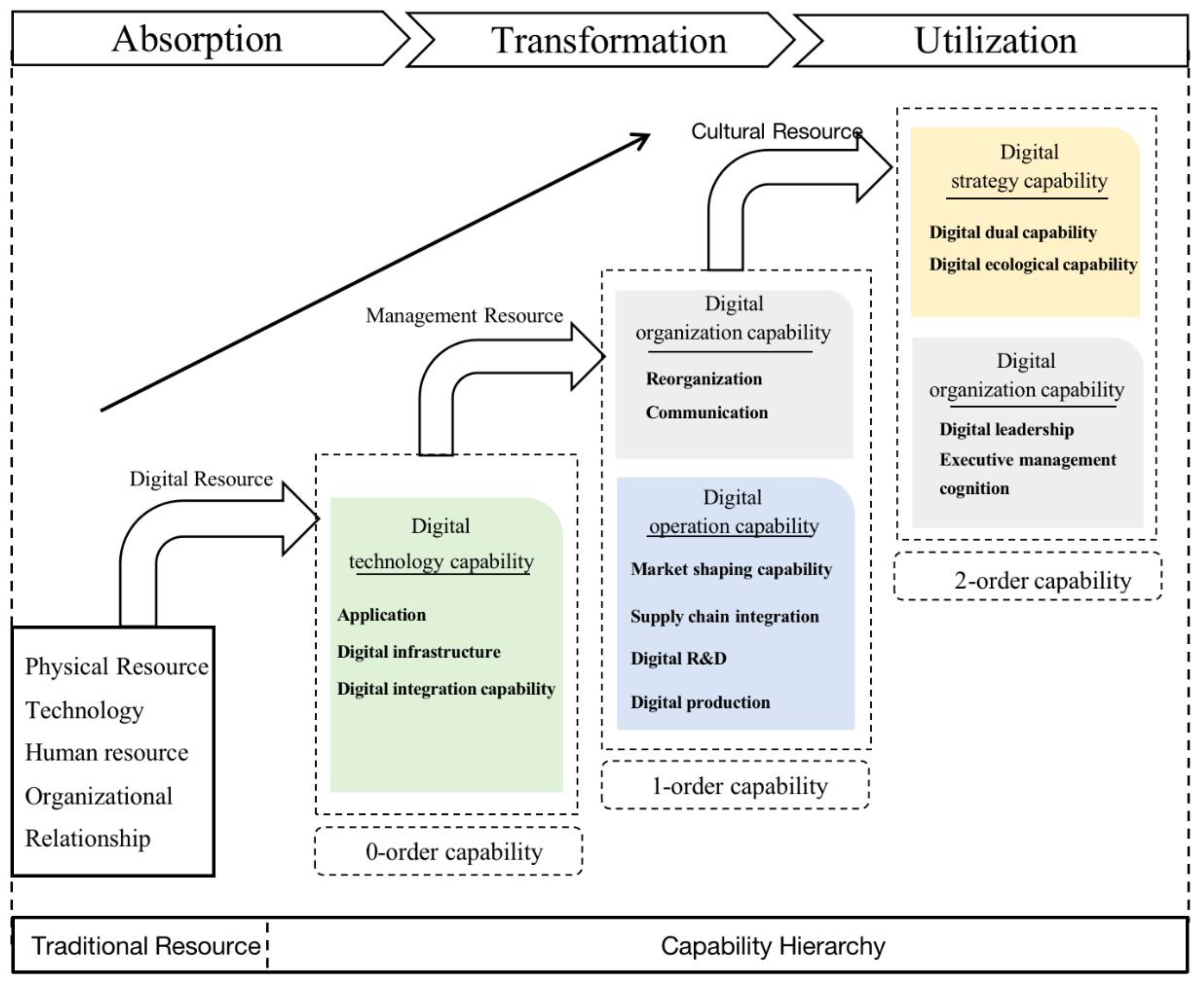Sustainability 15 14168 g002