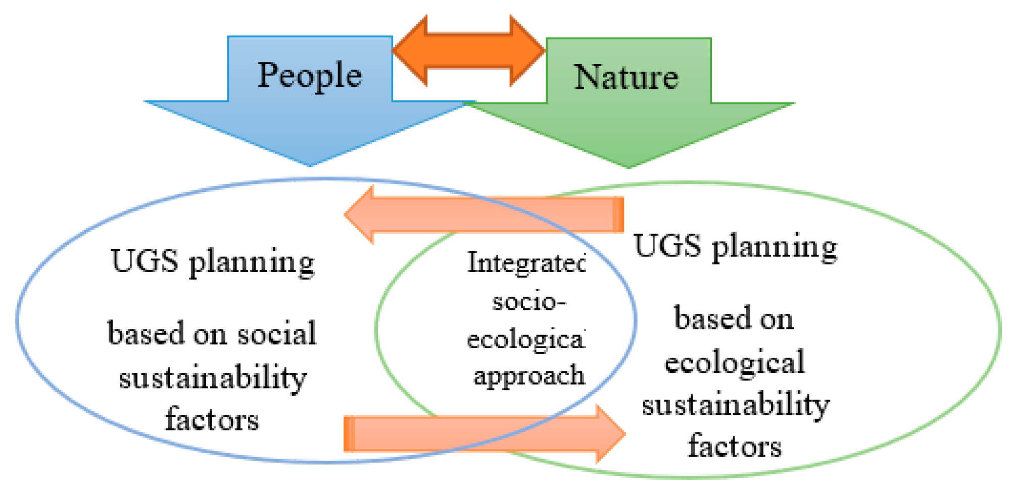 Sustainability 15 14169 g001