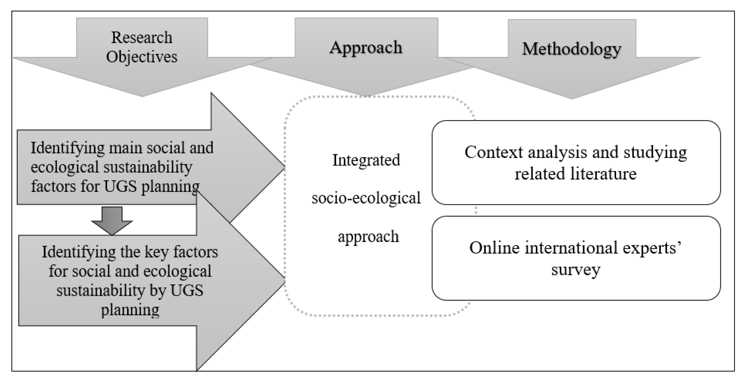 Sustainability 15 14169 g002