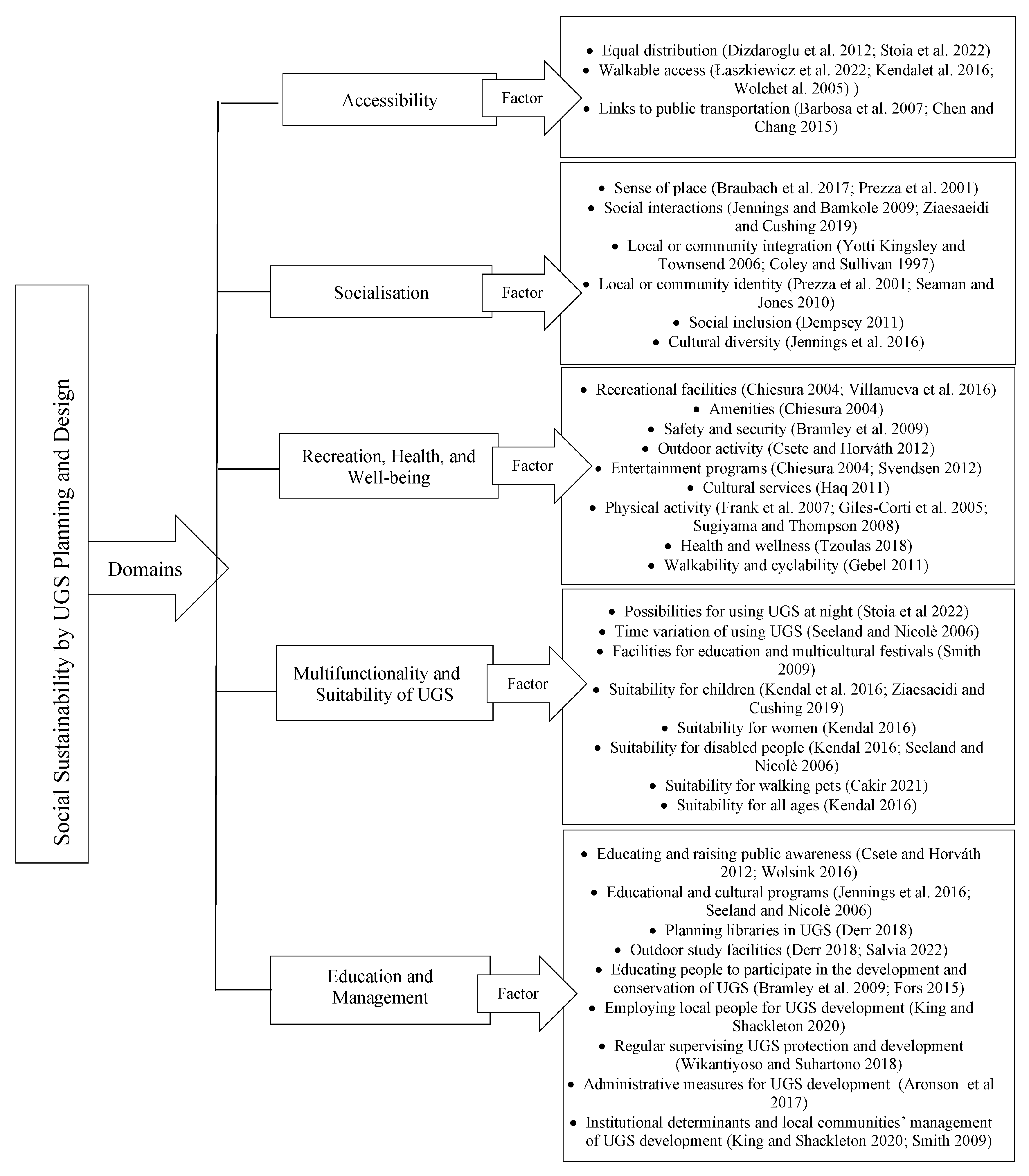 Sustainability 15 14169 g003