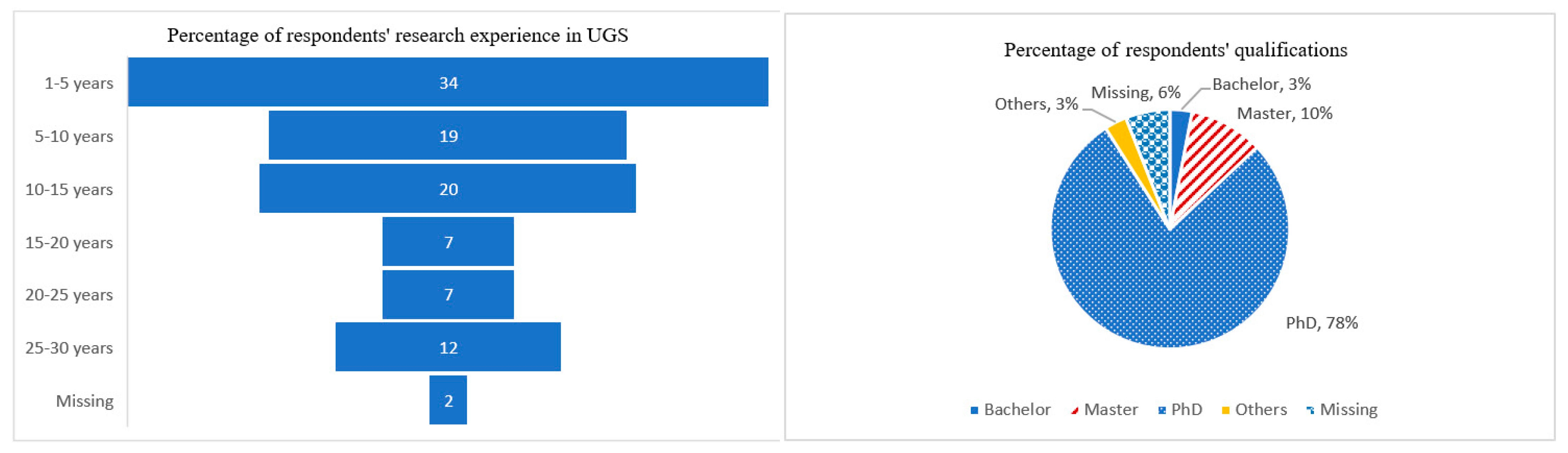 Sustainability 15 14169 g005
