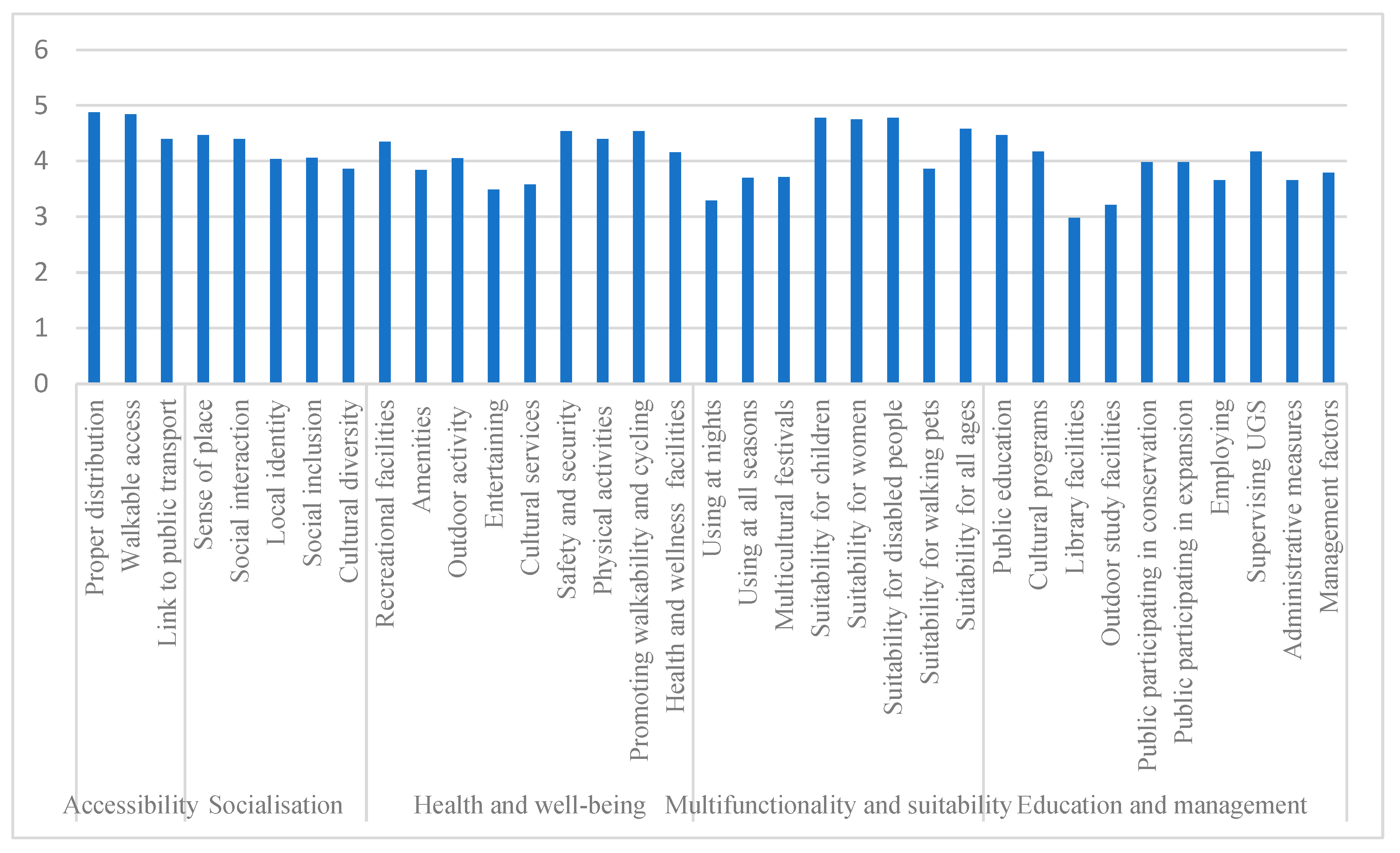 Sustainability 15 14169 g006