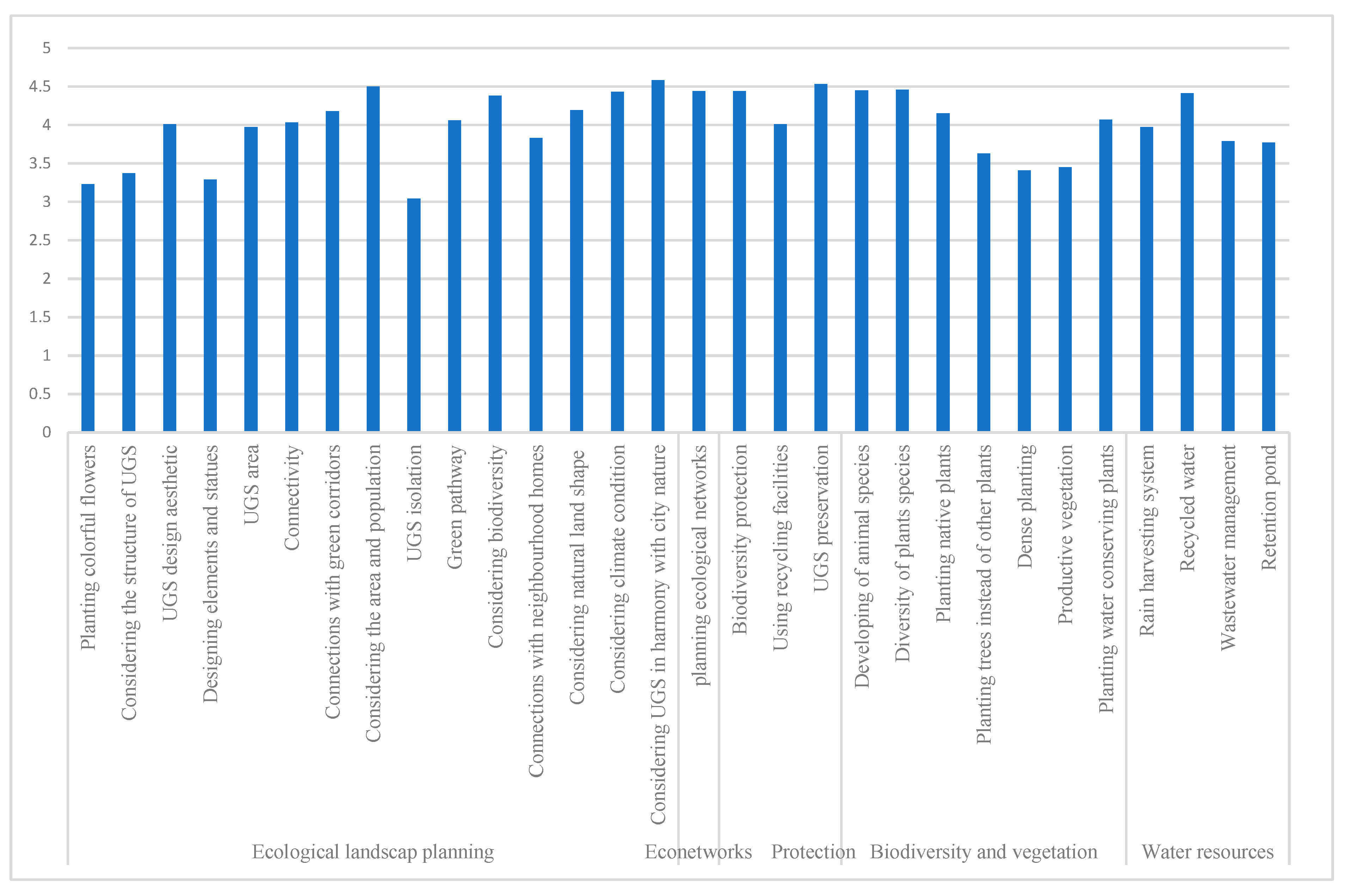 Sustainability 15 14169 g007