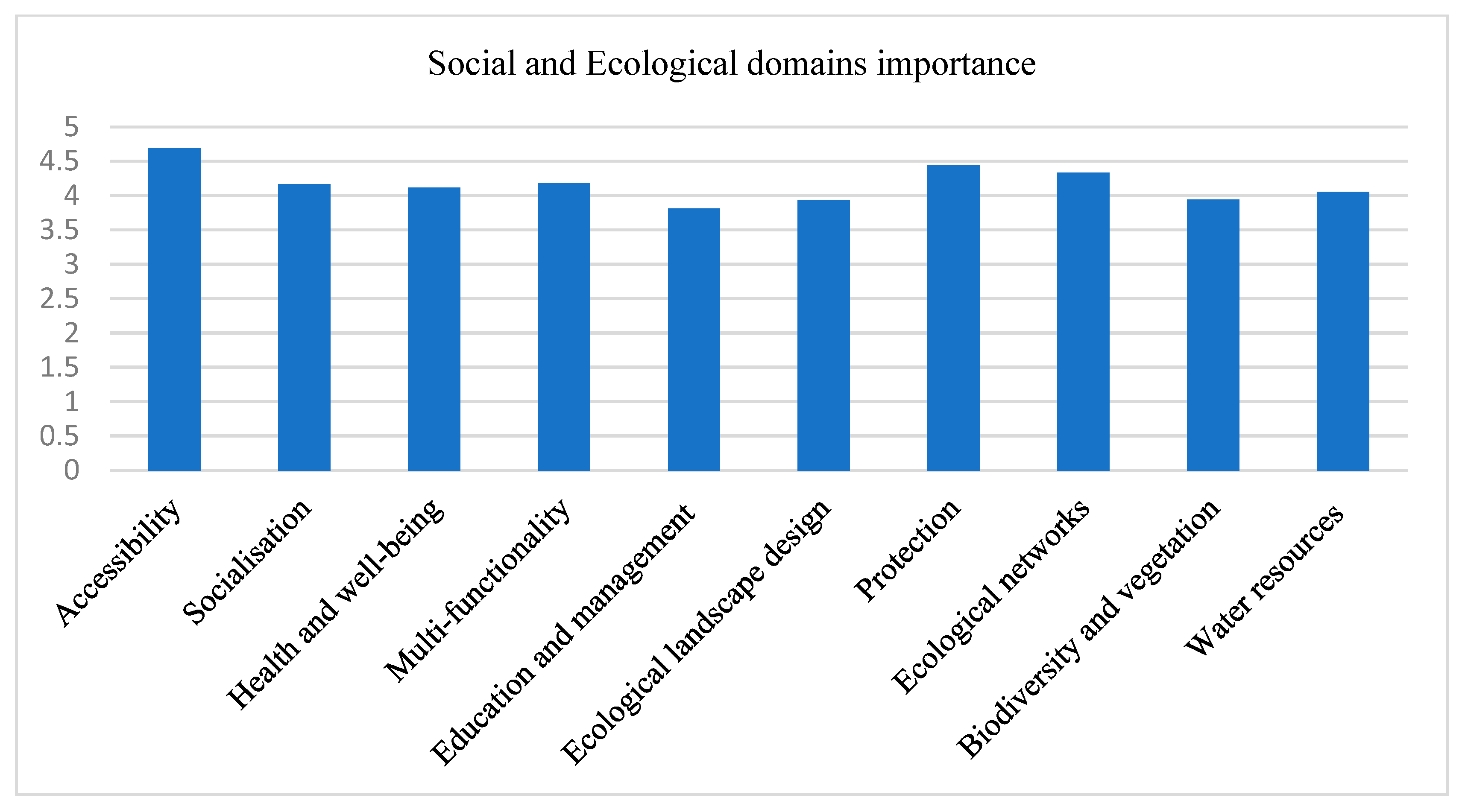 Sustainability 15 14169 g008