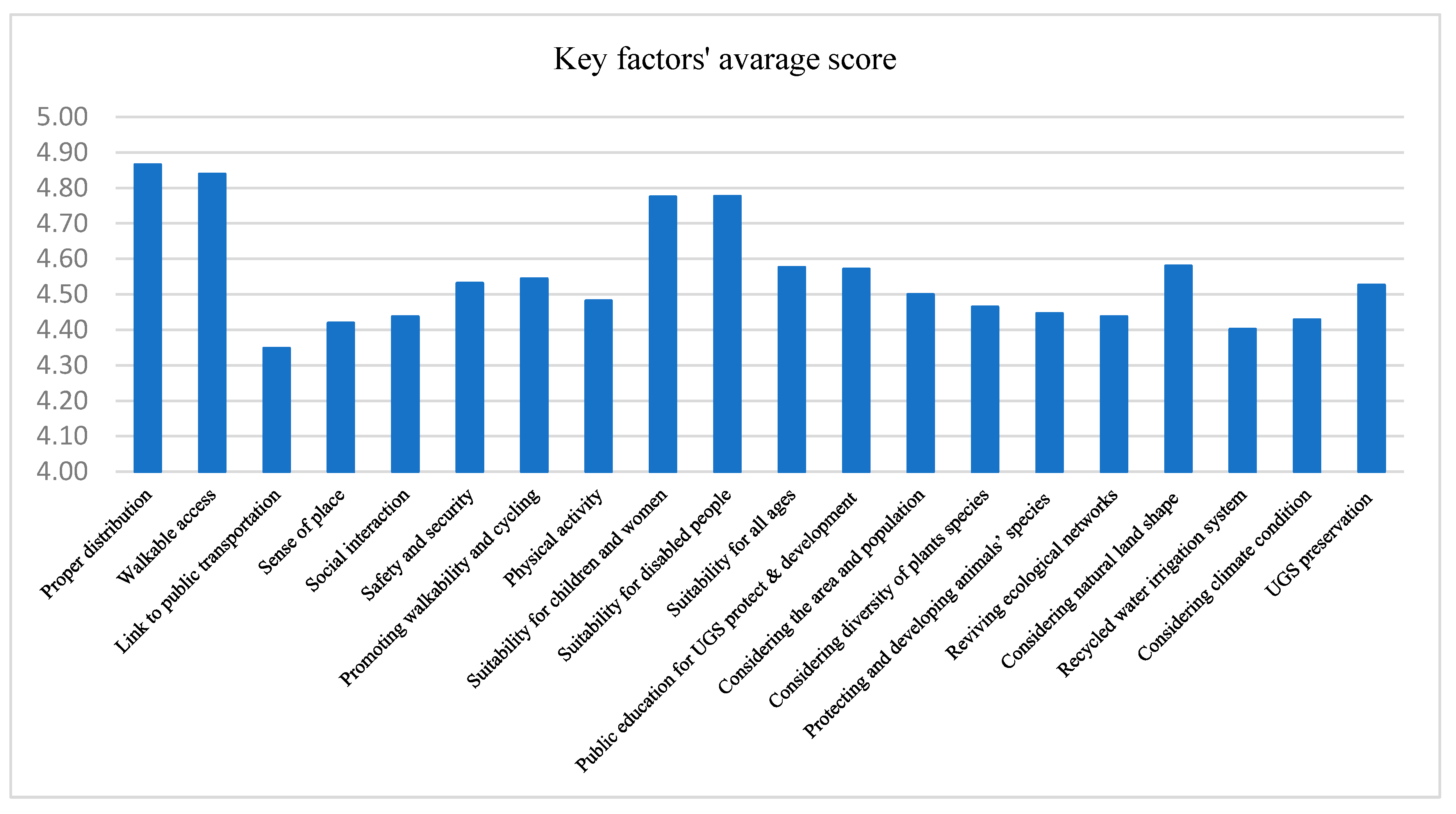 Sustainability 15 14169 g009