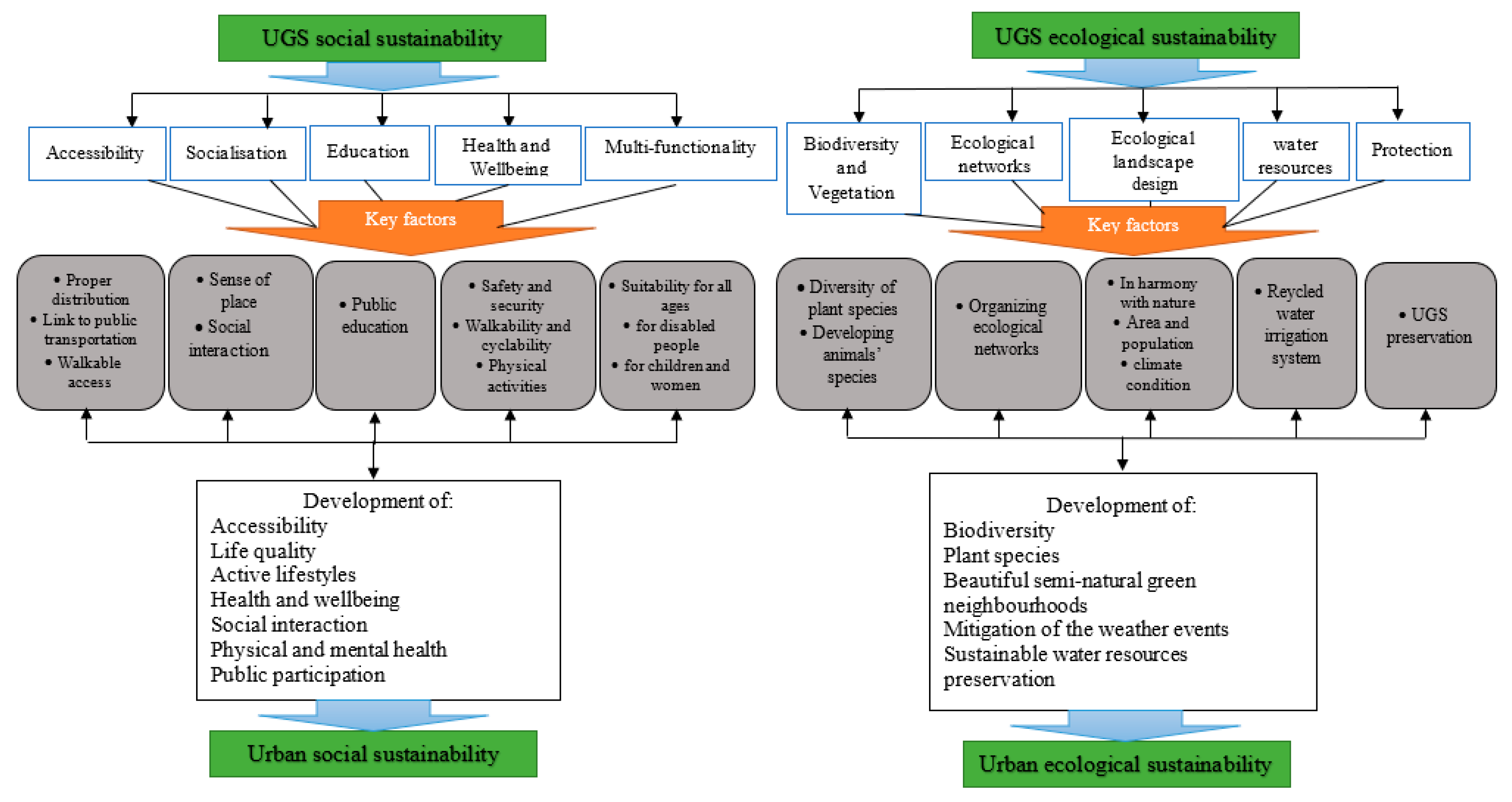 Sustainability 15 14169 g010