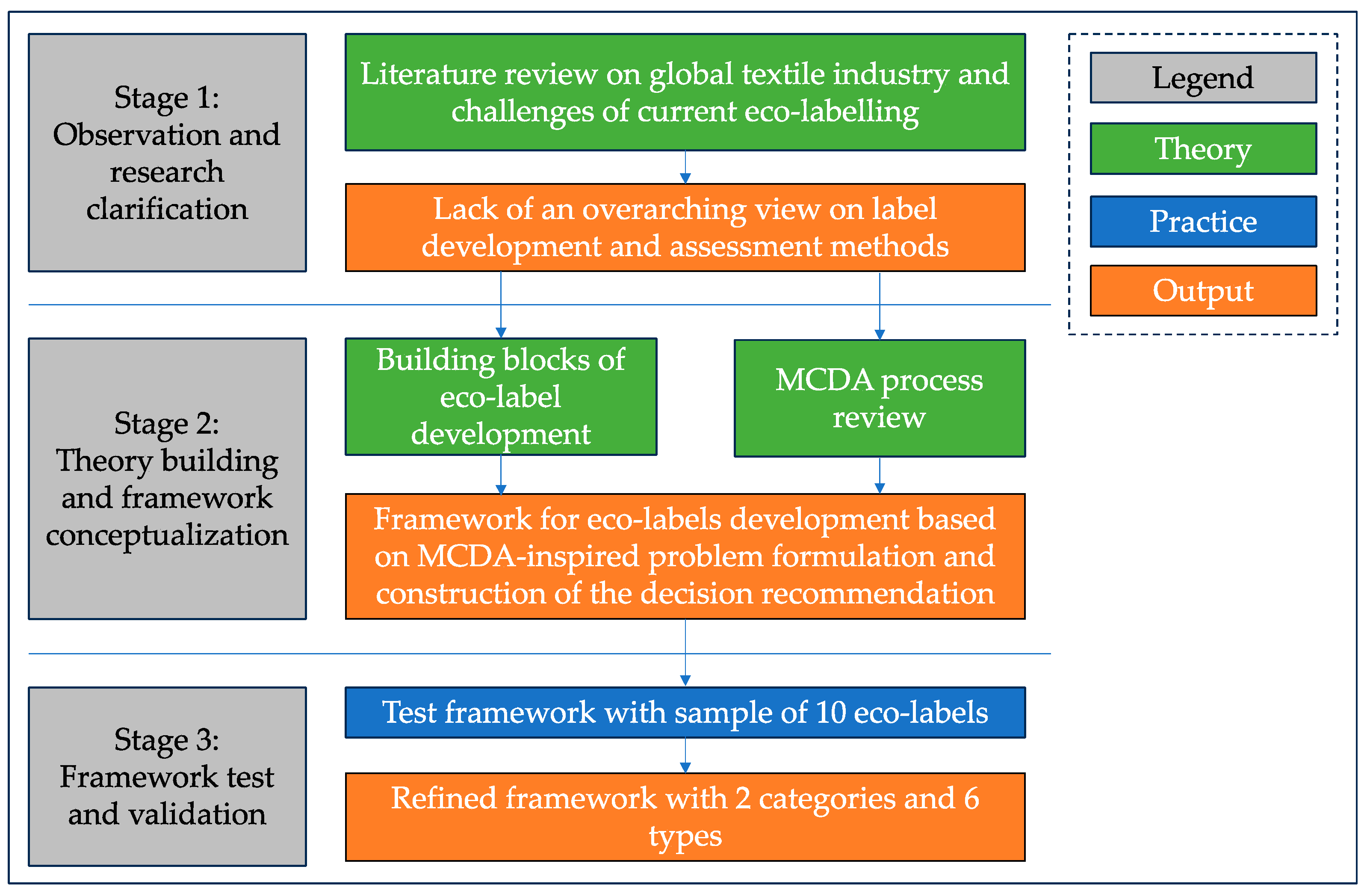 Sustainability 15 14170 g001