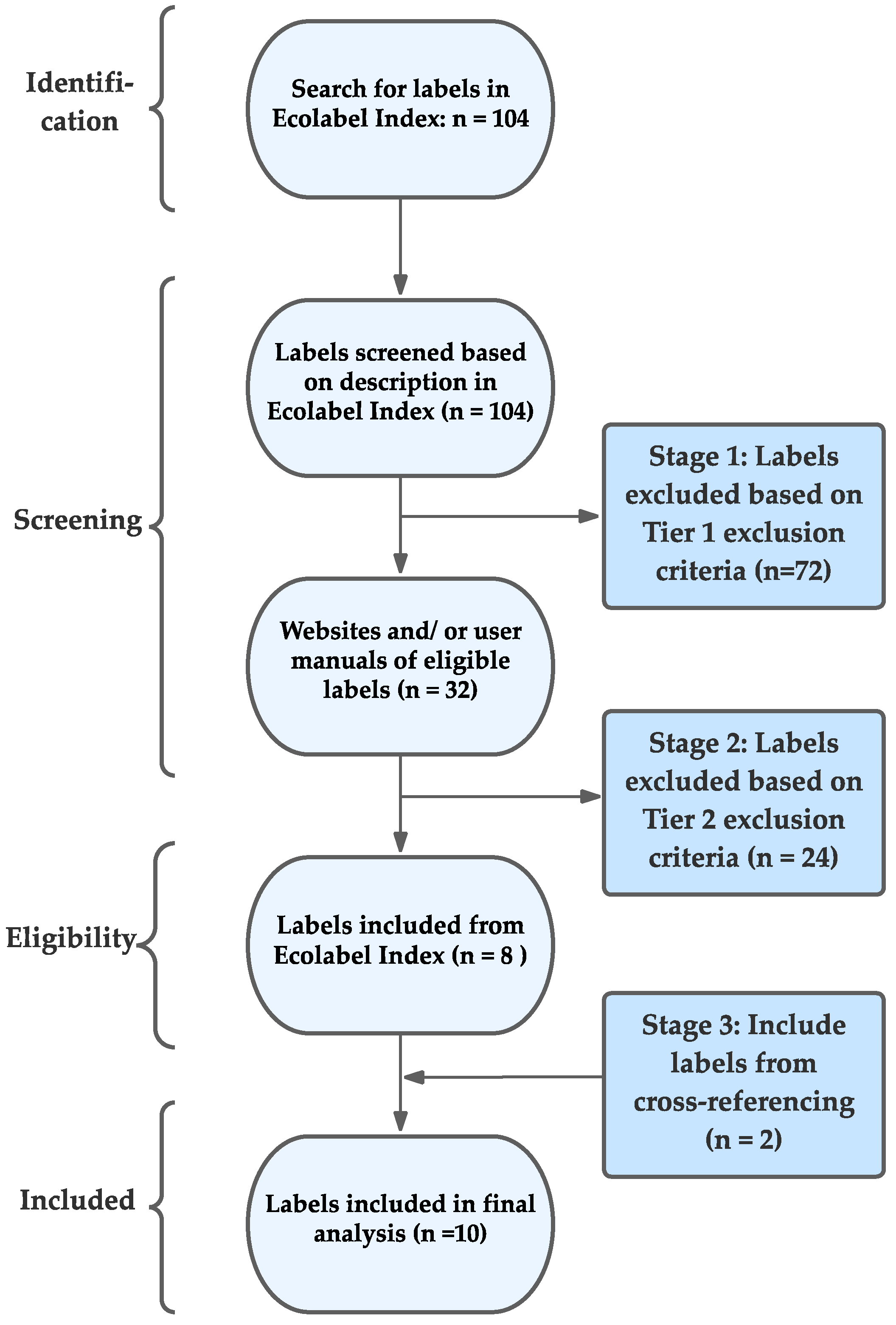 Sustainability 15 14170 g002
