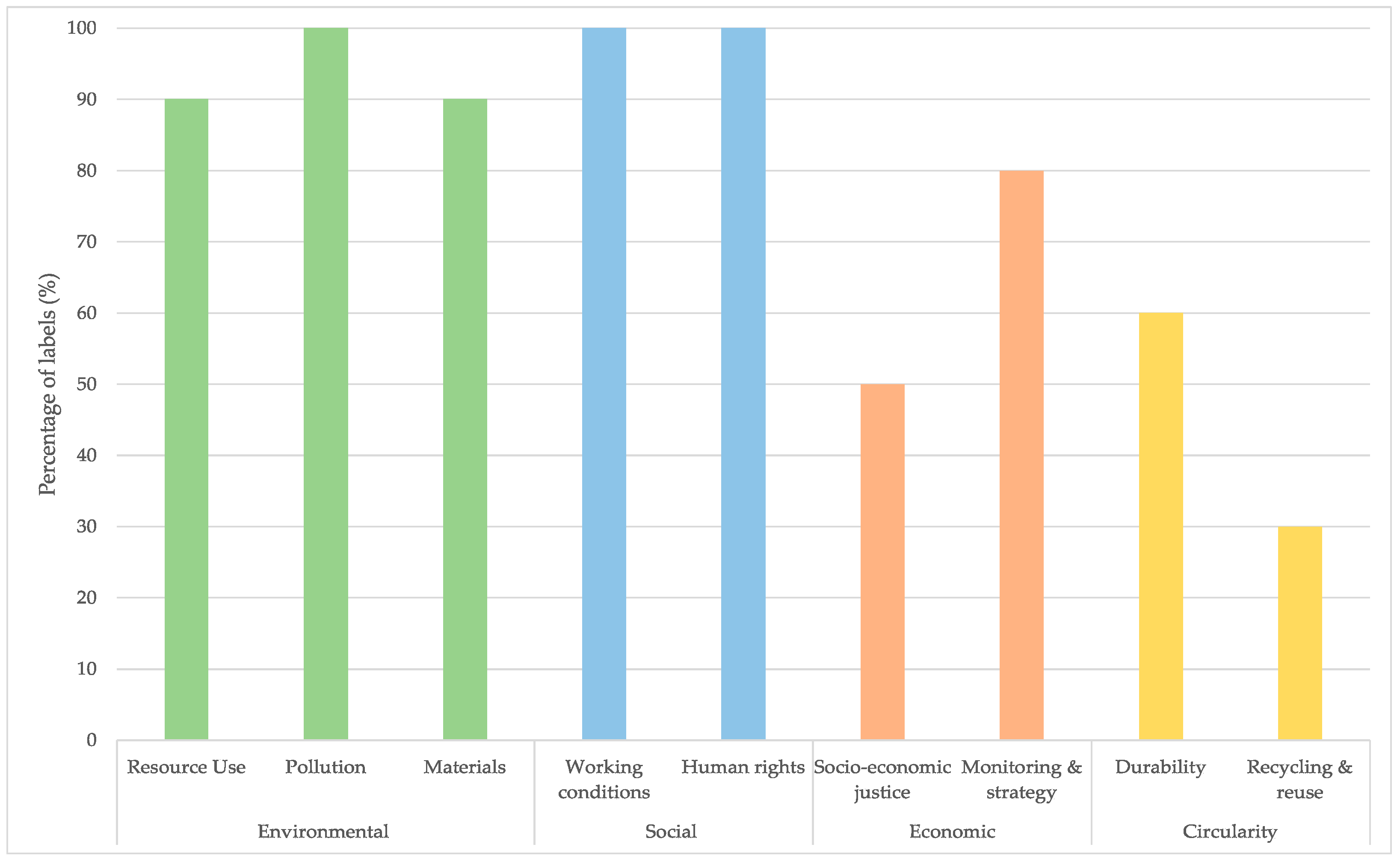 Sustainability 15 14170 g003