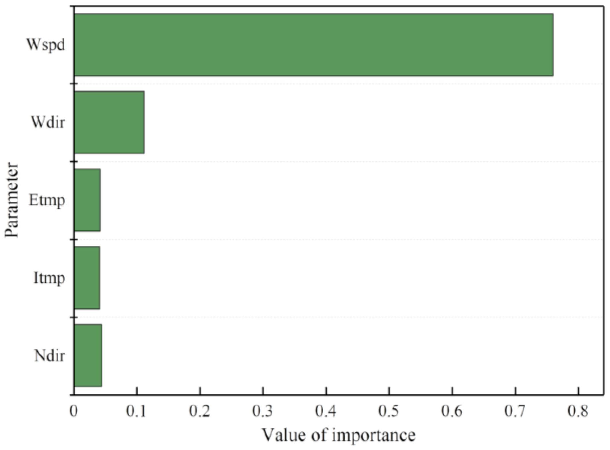 Sustainability 15 14171 g007