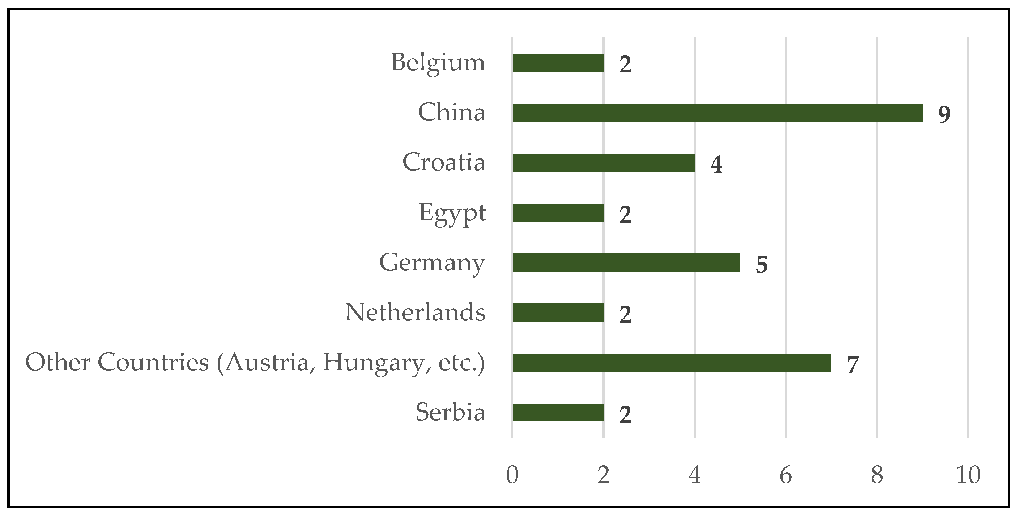 Sustainability 15 14173 g002