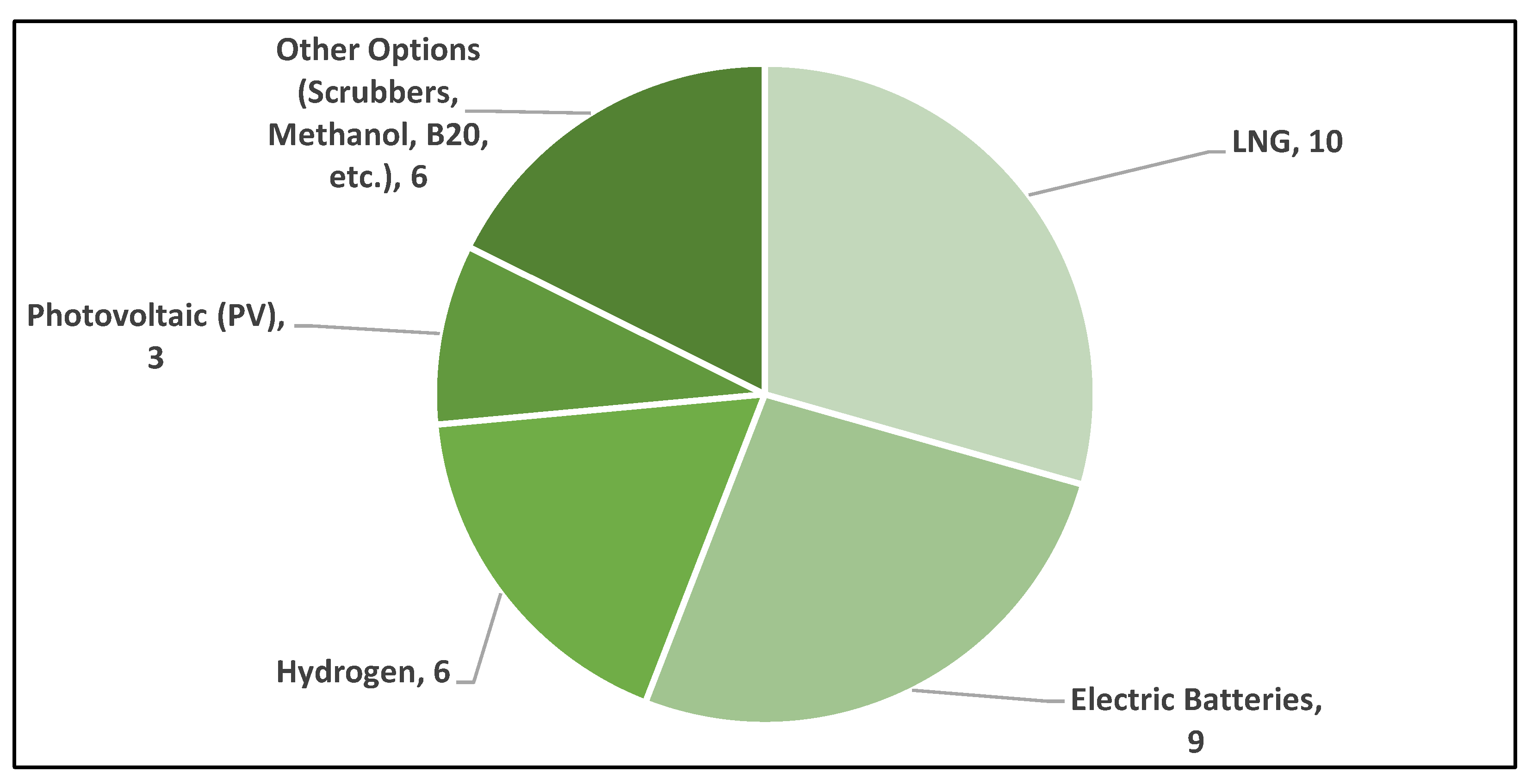 Sustainability 15 14173 g003