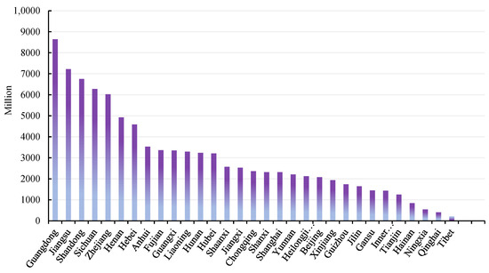 The Impact of Differentiated Development of the Digital