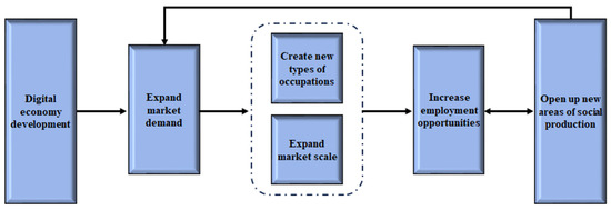 ▼Institutional Patterns and Organization PDF) Institutional theory of organizations